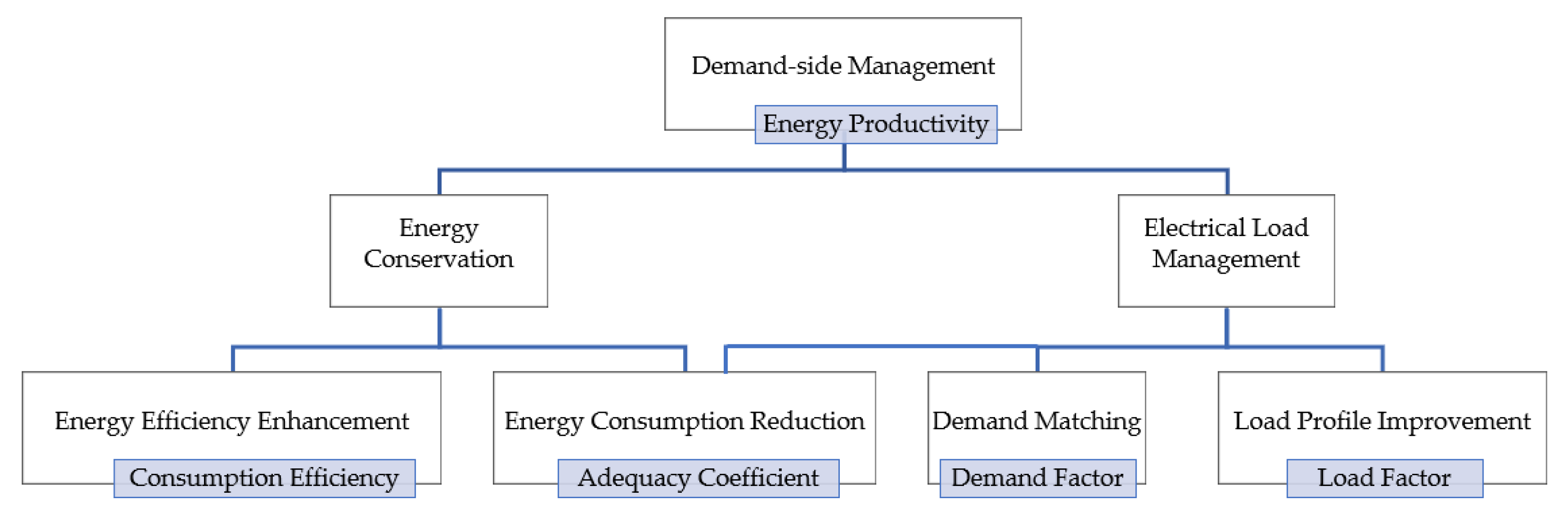 Energies 15 07614 g004