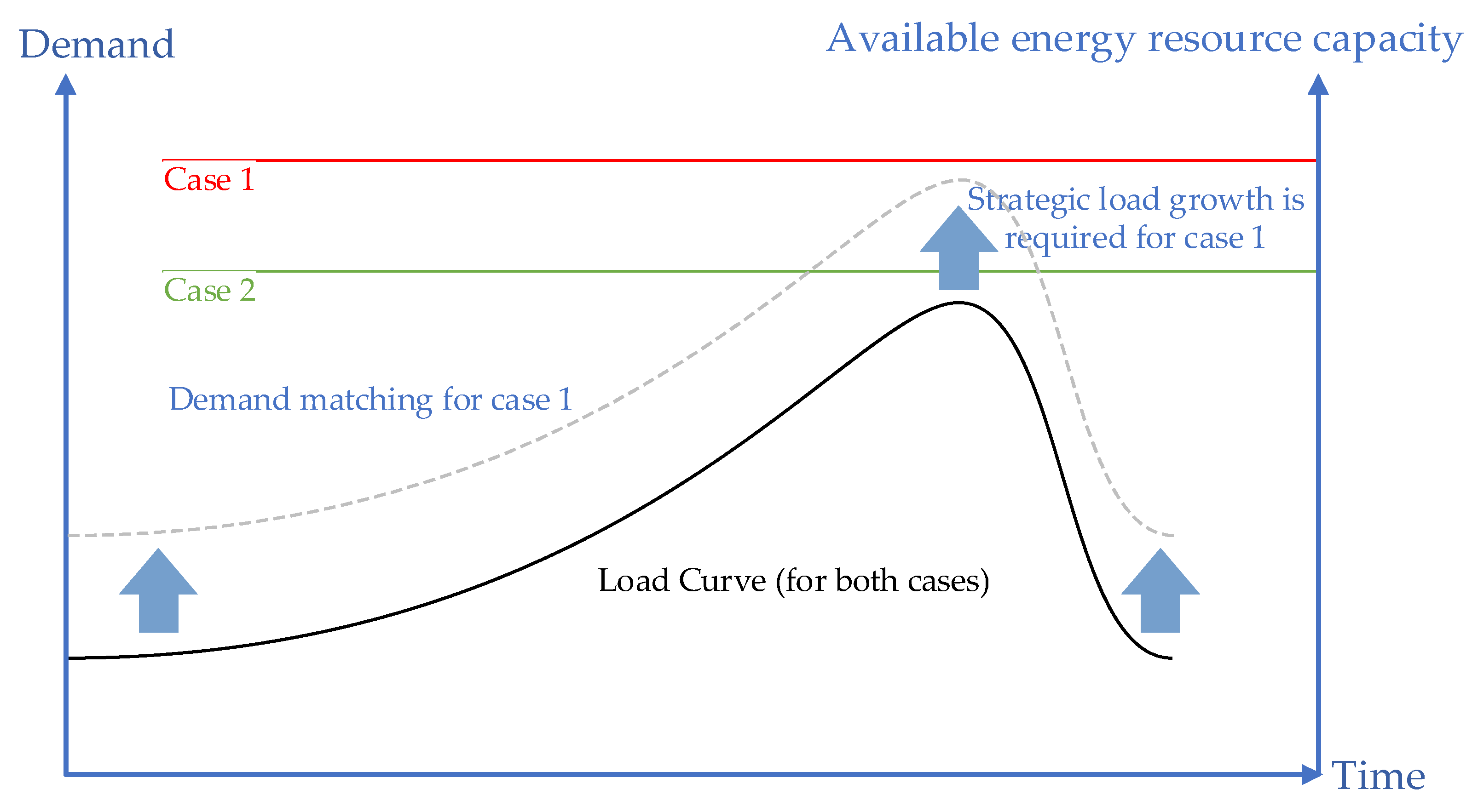 Energies 15 07614 g005