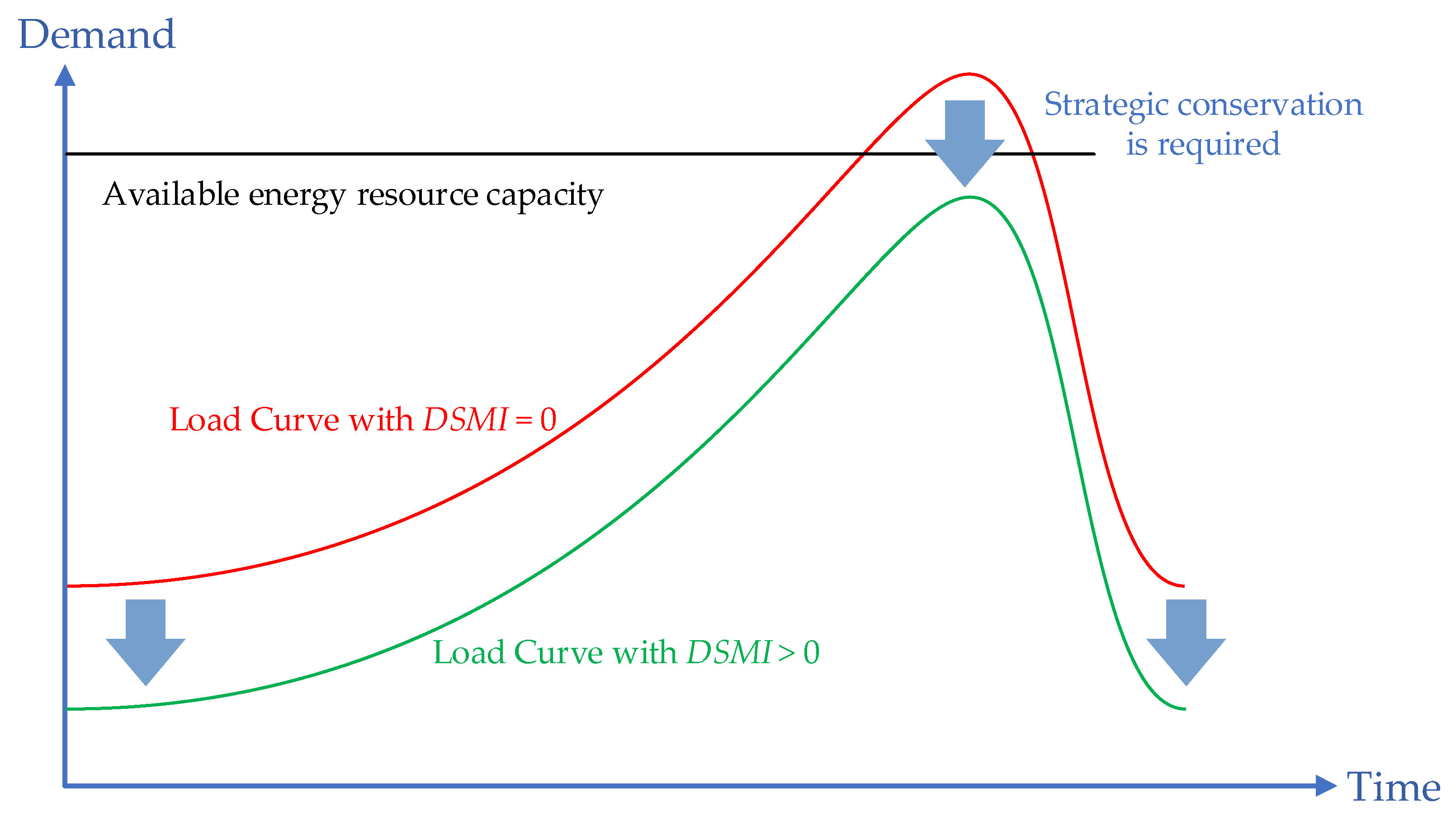 Energies 15 07614 g006
