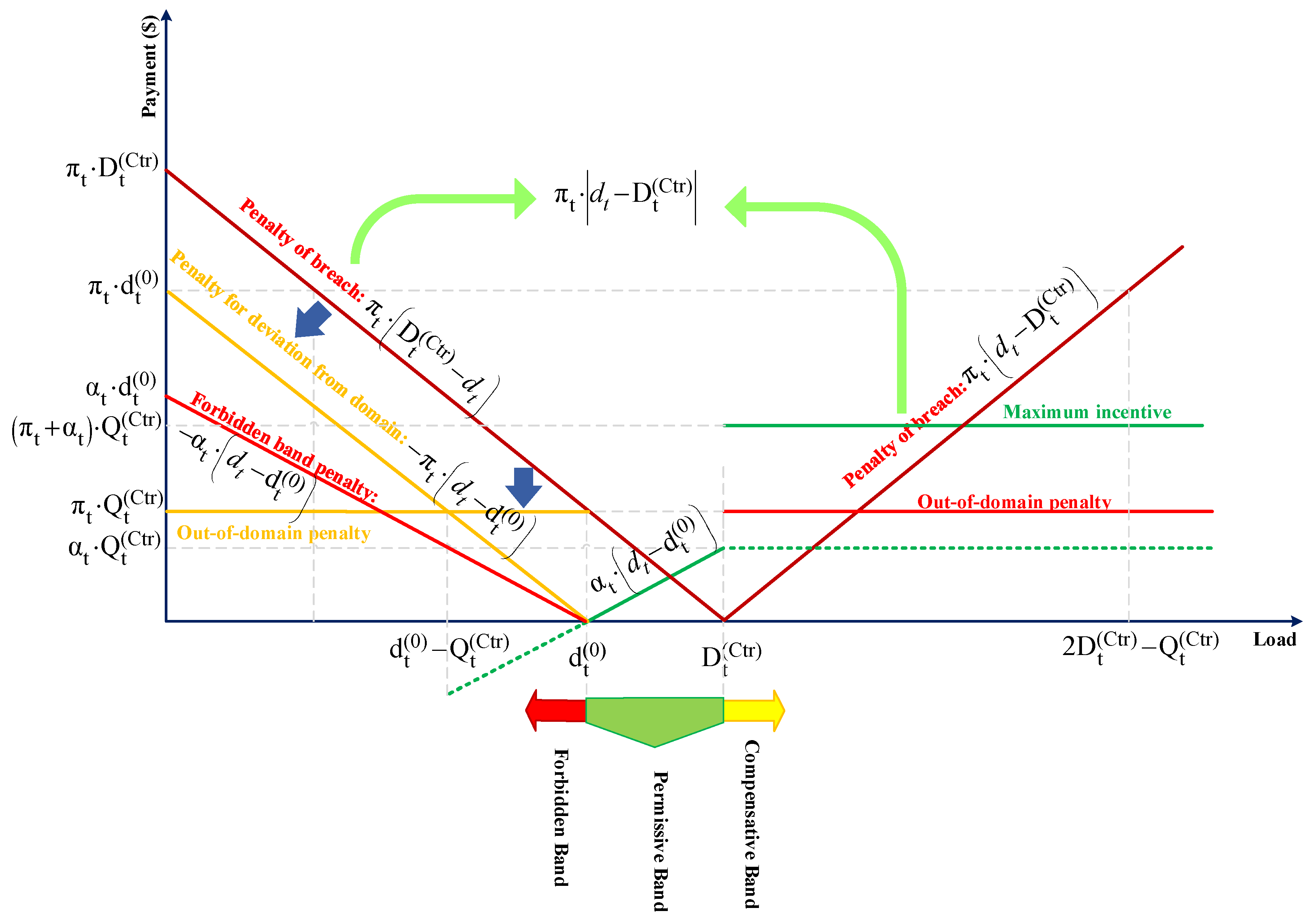 Energies 15 07614 g008