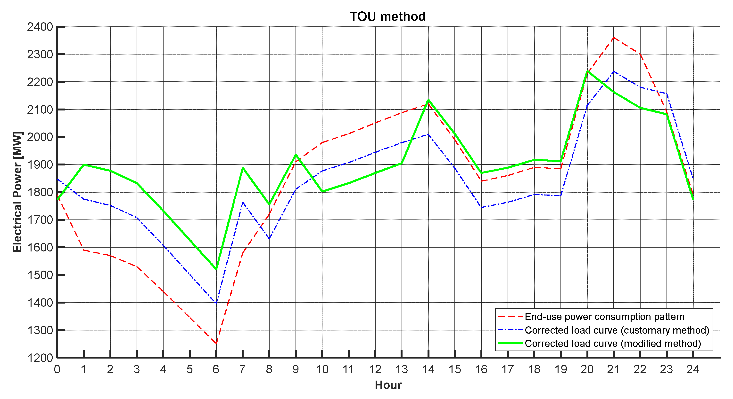 Energies 15 07614 g010