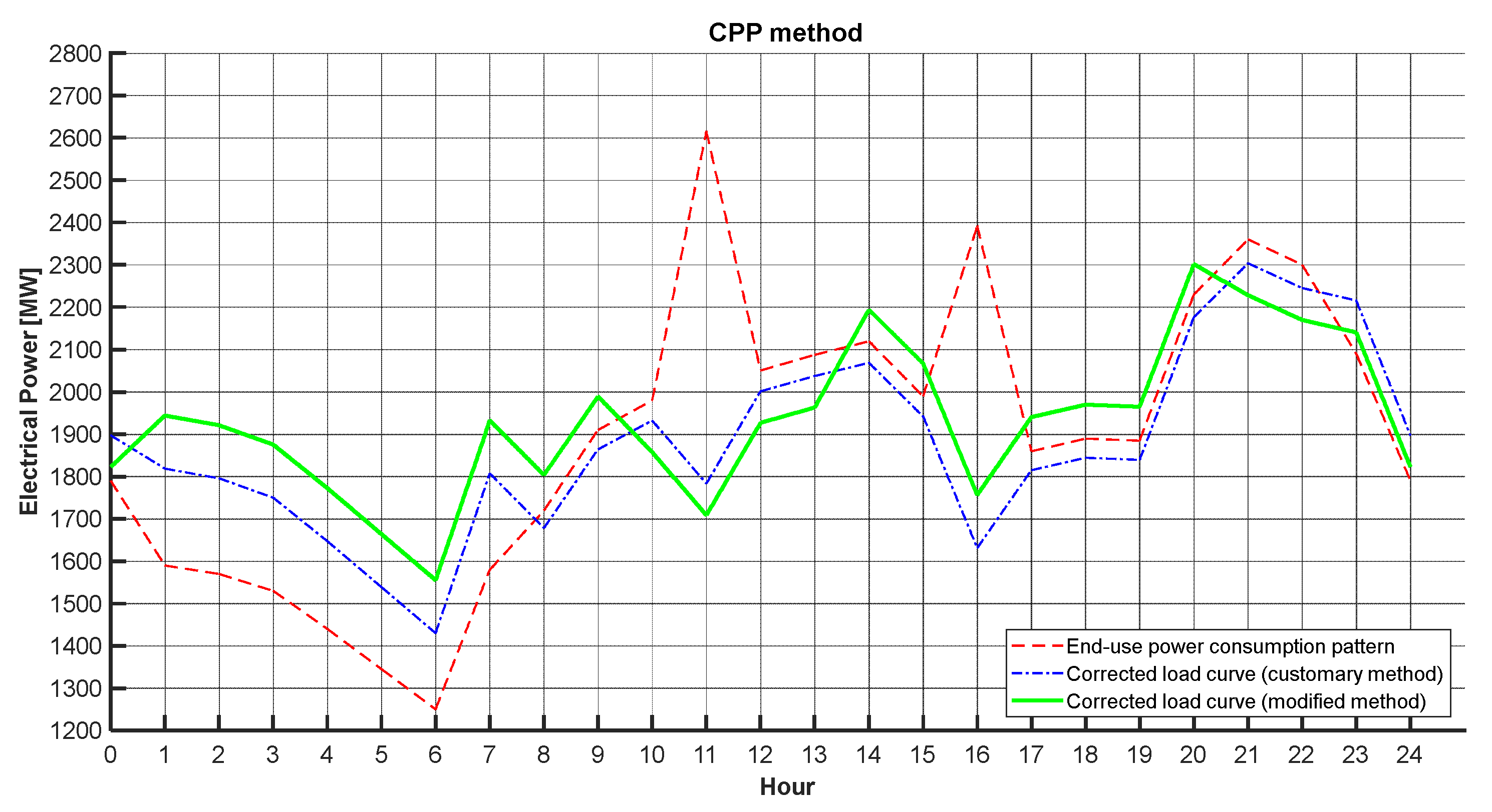 Energies 15 07614 g011