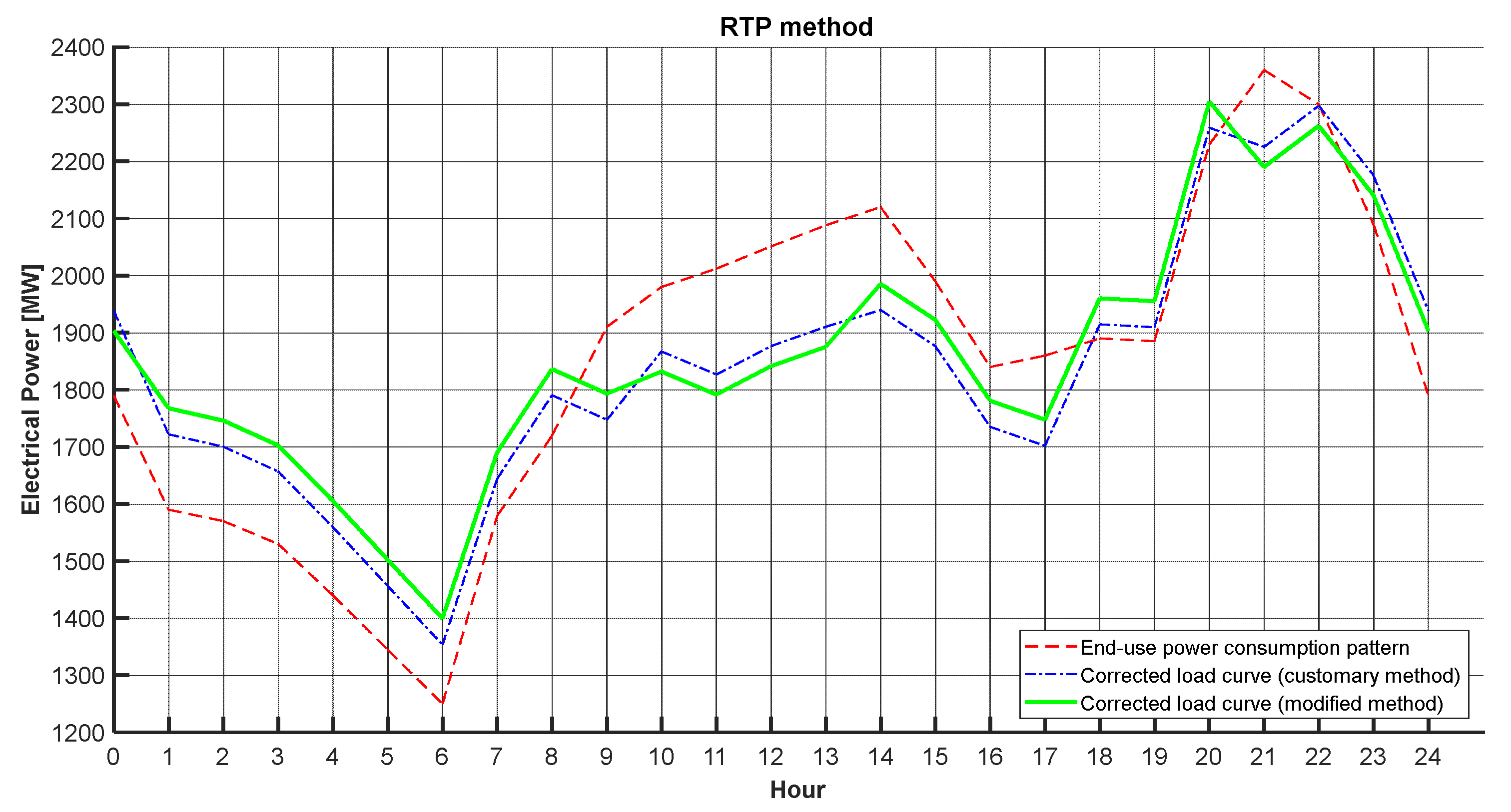 Energies 15 07614 g012