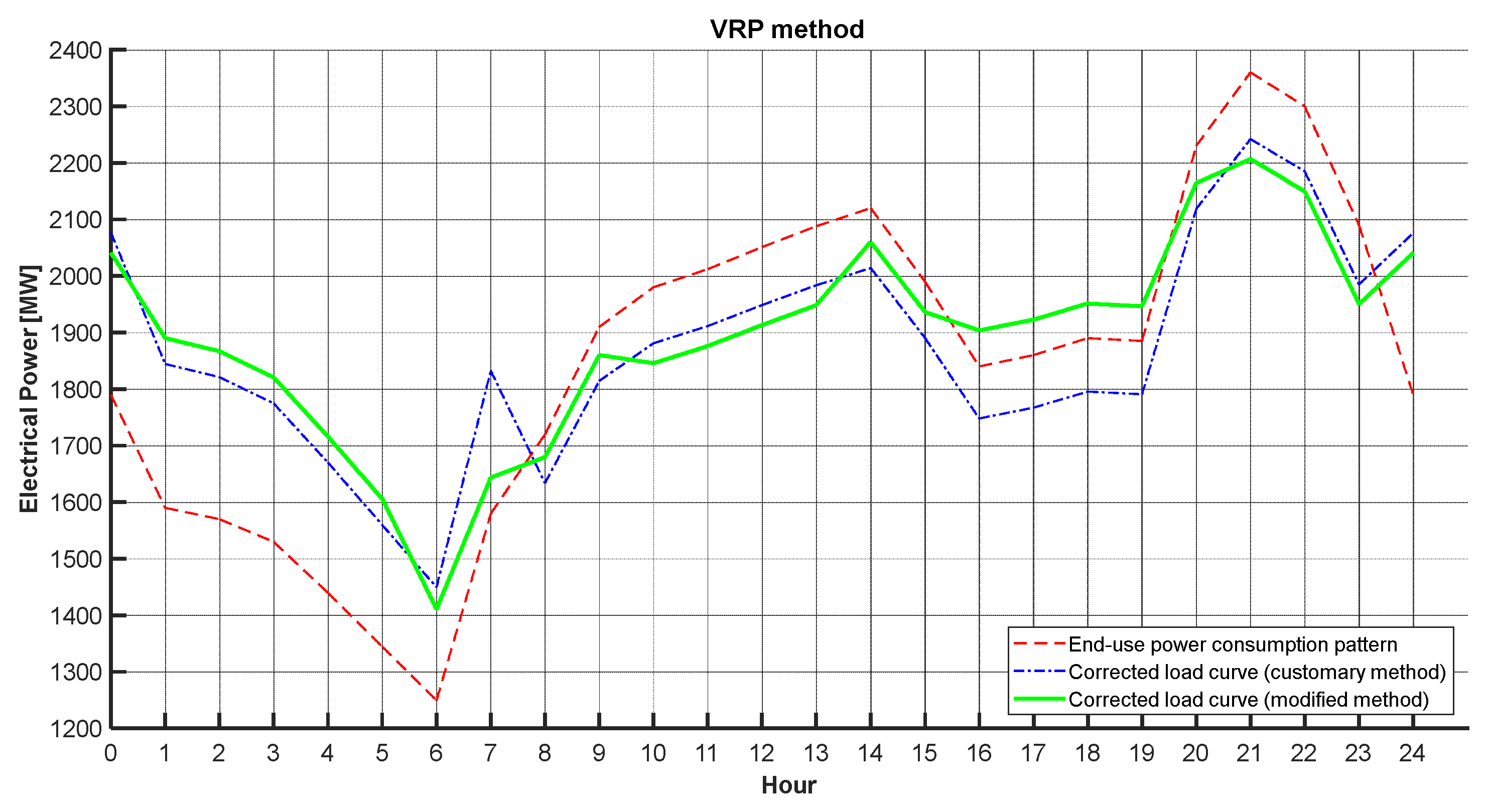 Energies 15 07614 g014