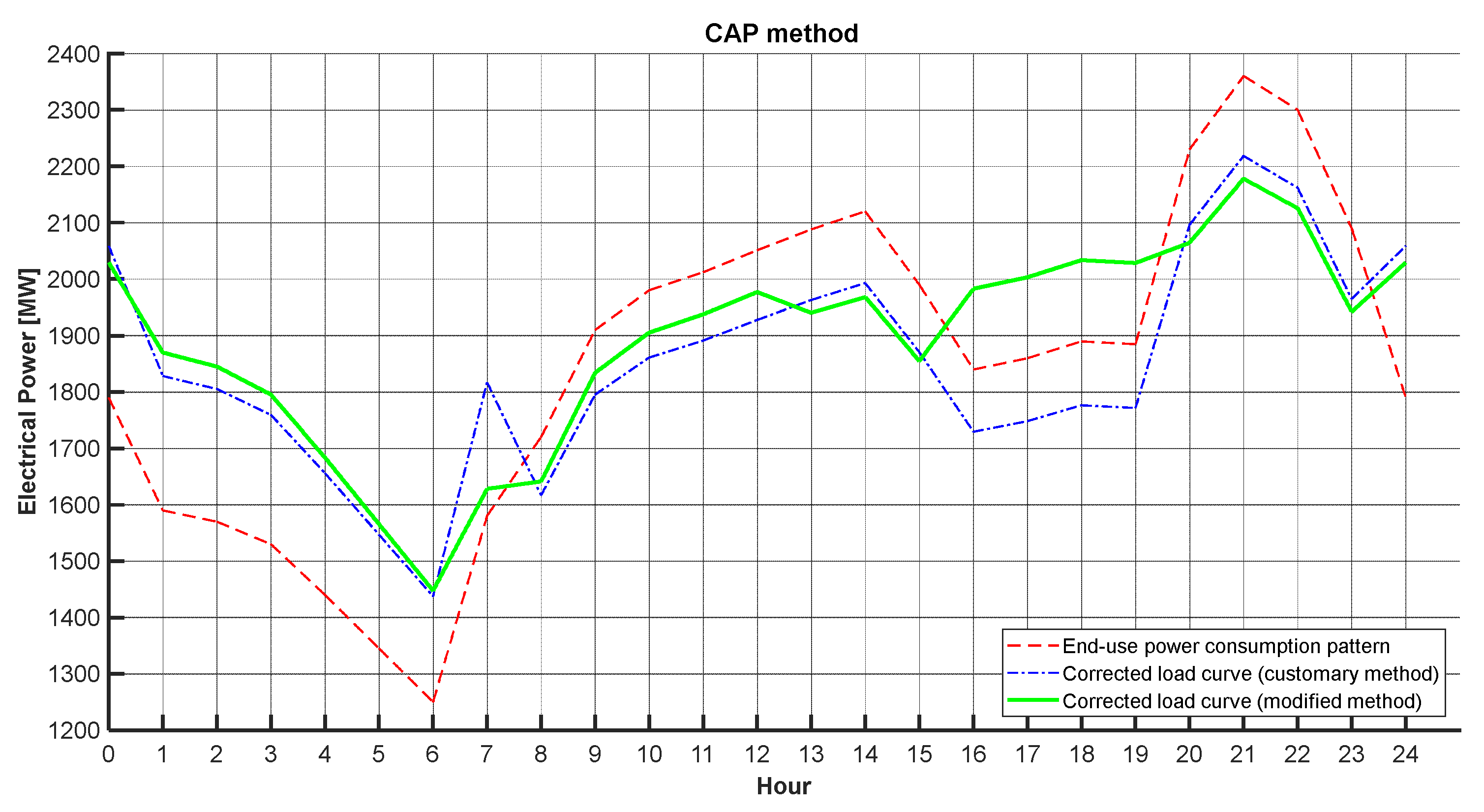 Energies 15 07614 g015