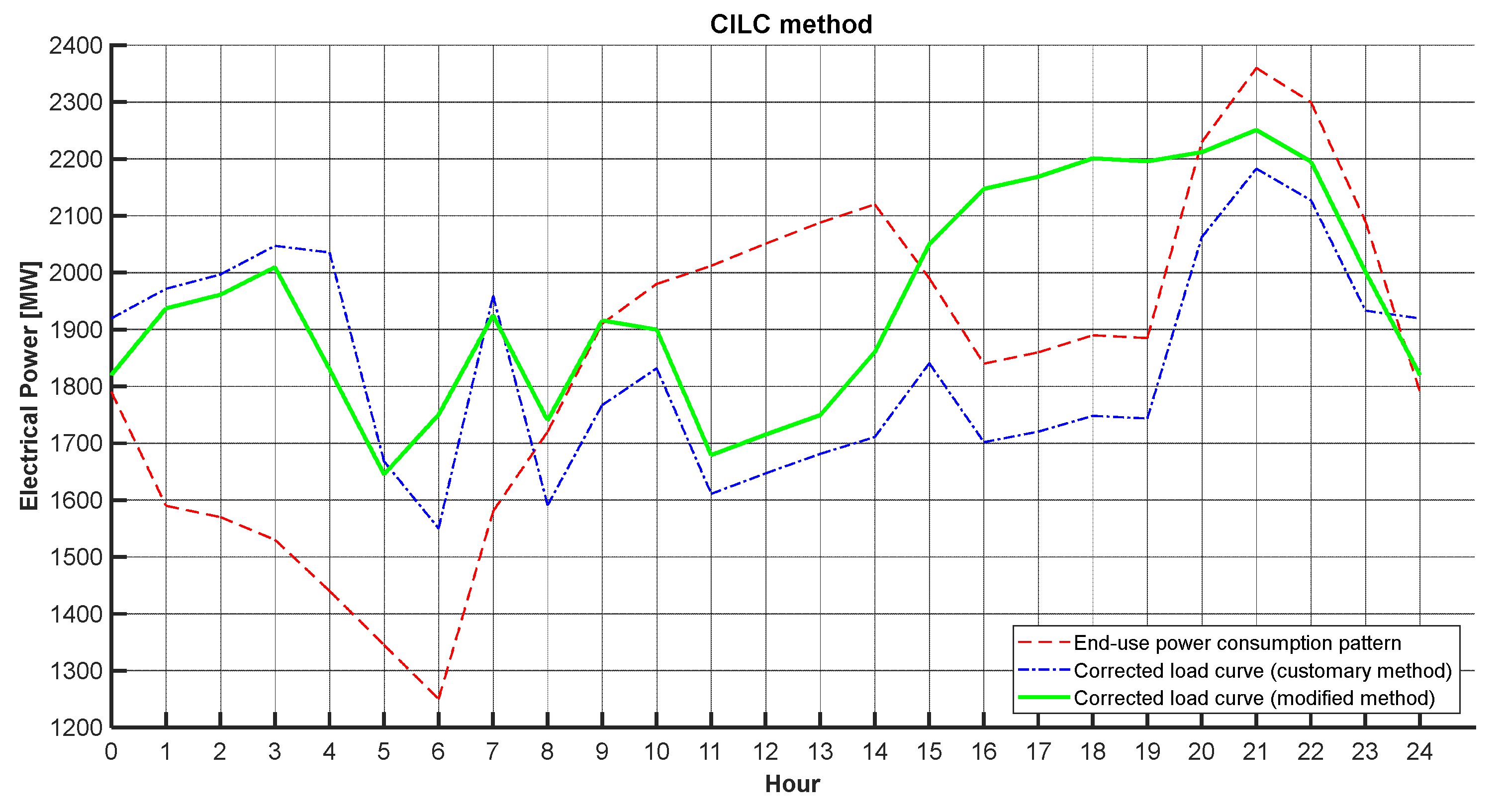 Energies 15 07614 g016