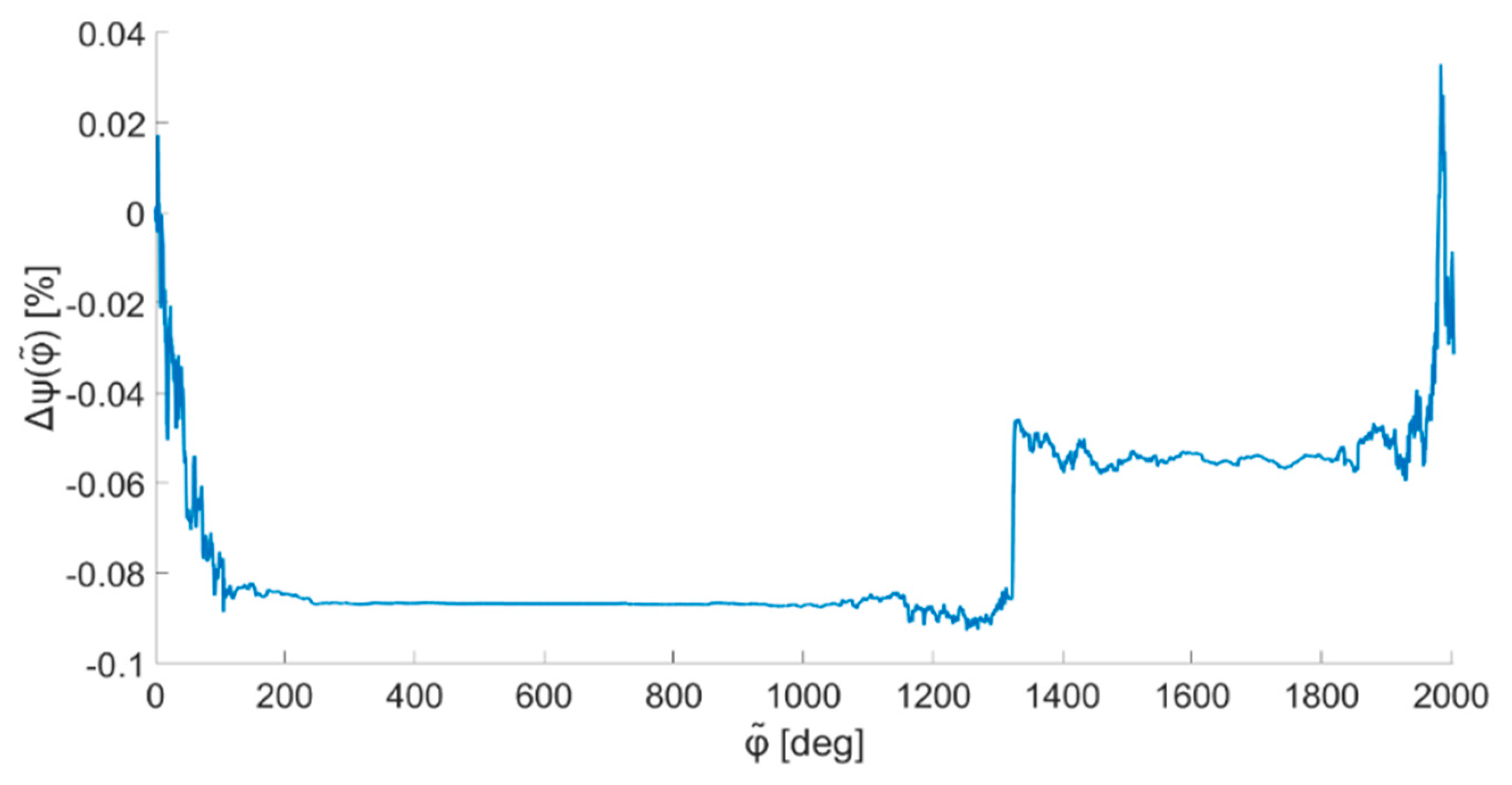 Energies 15 07619 g006