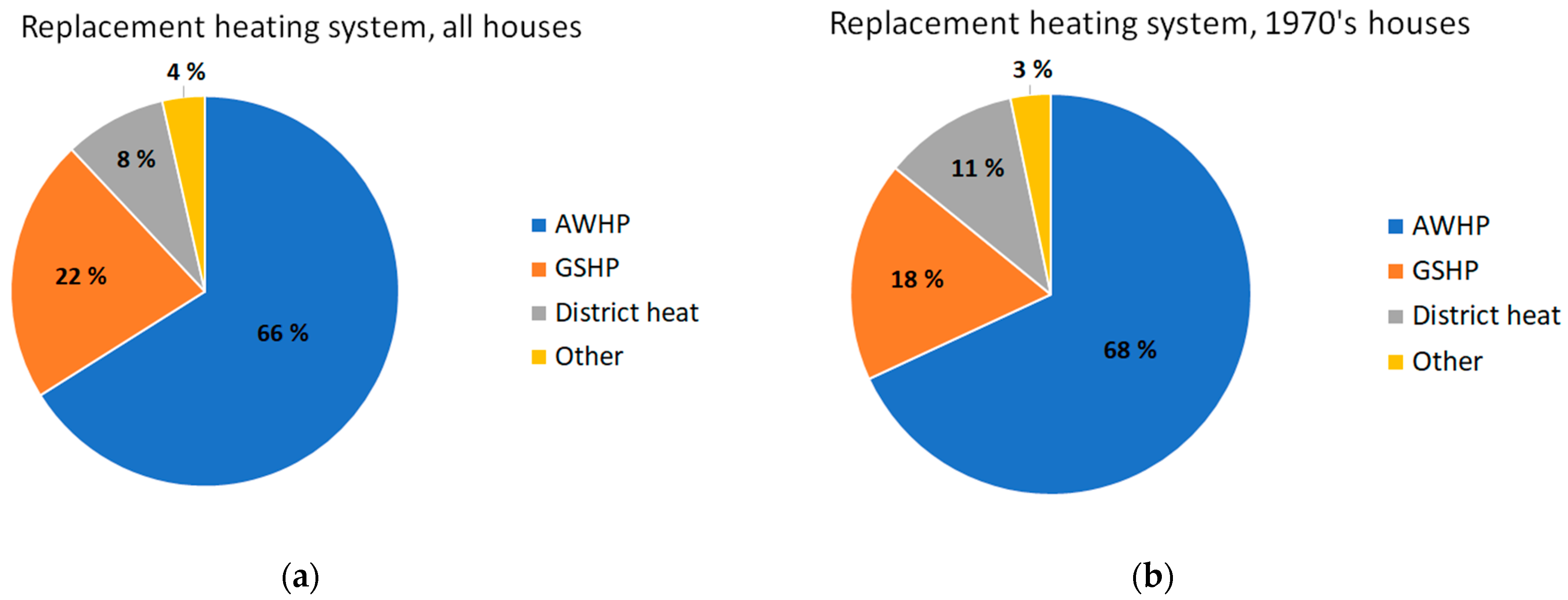 Energies 15 07620 g003