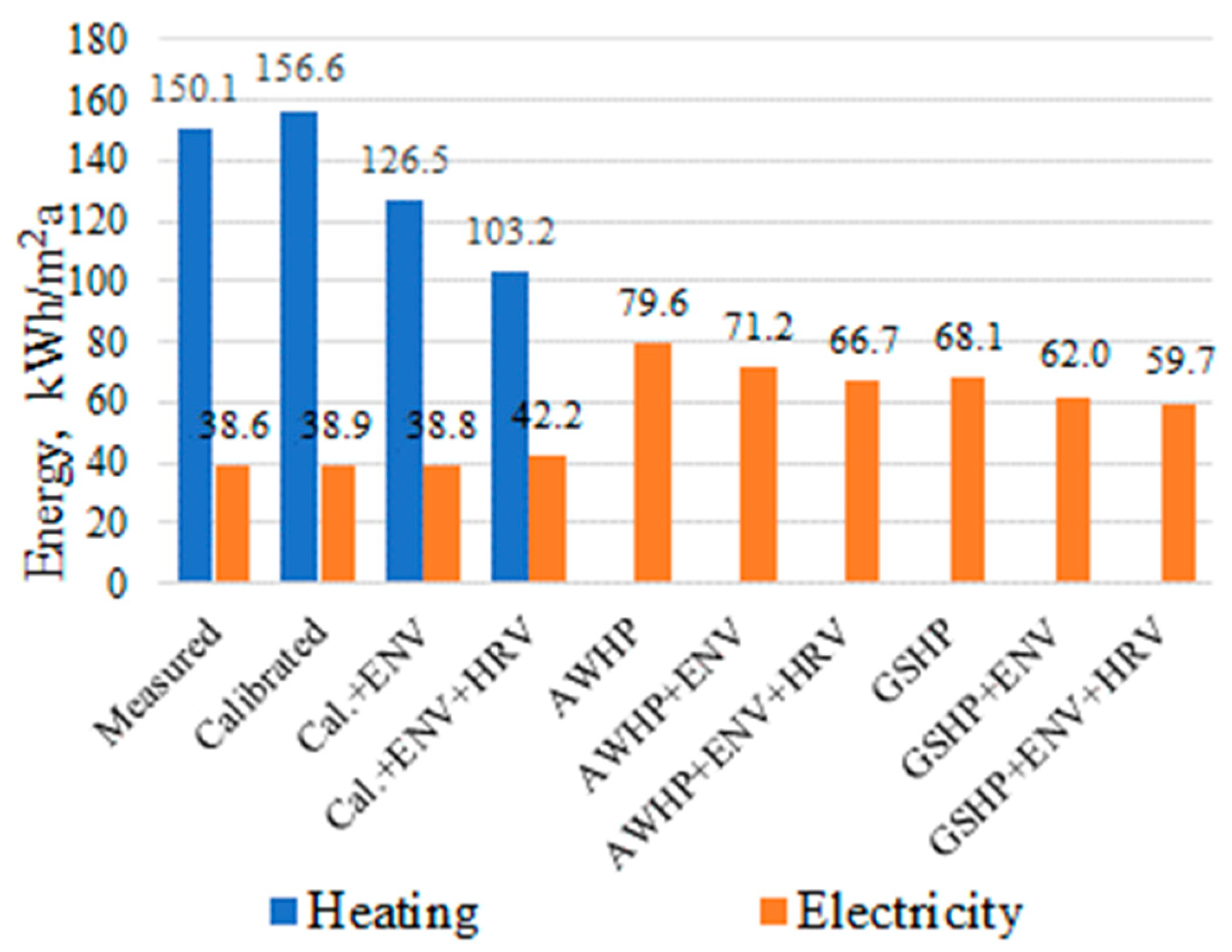 Energies 15 07620 g004