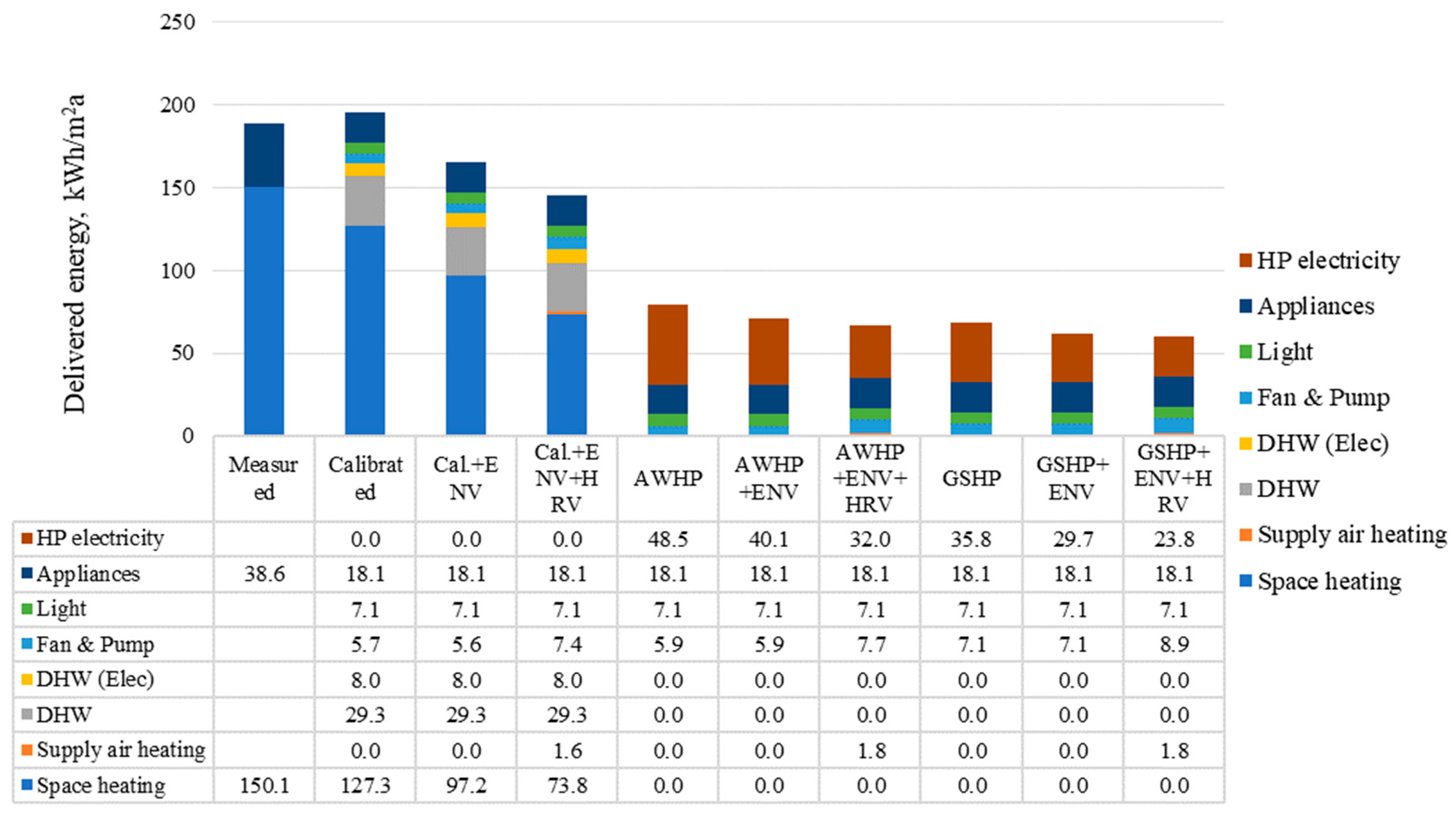Energies 15 07620 g005