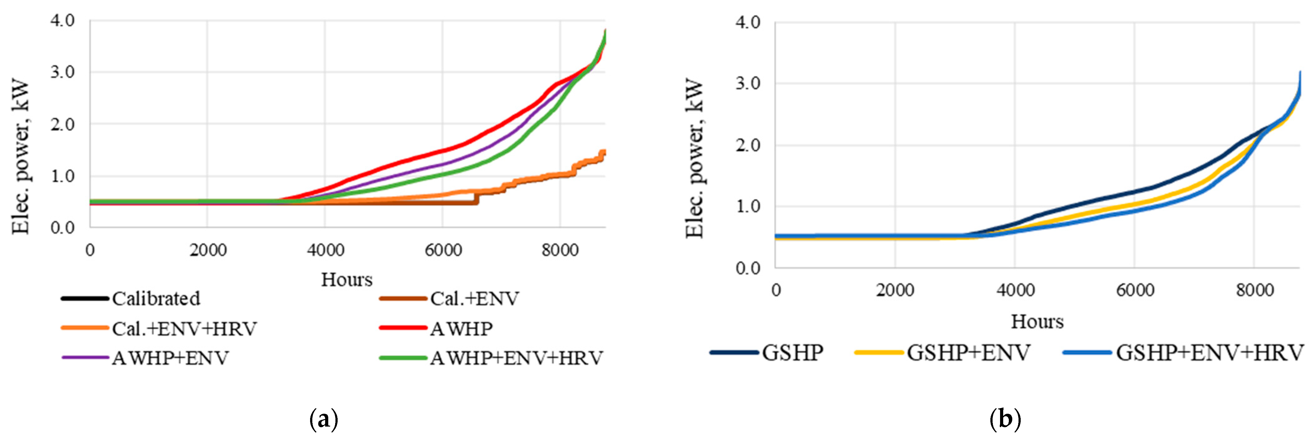 Energies 15 07620 g006