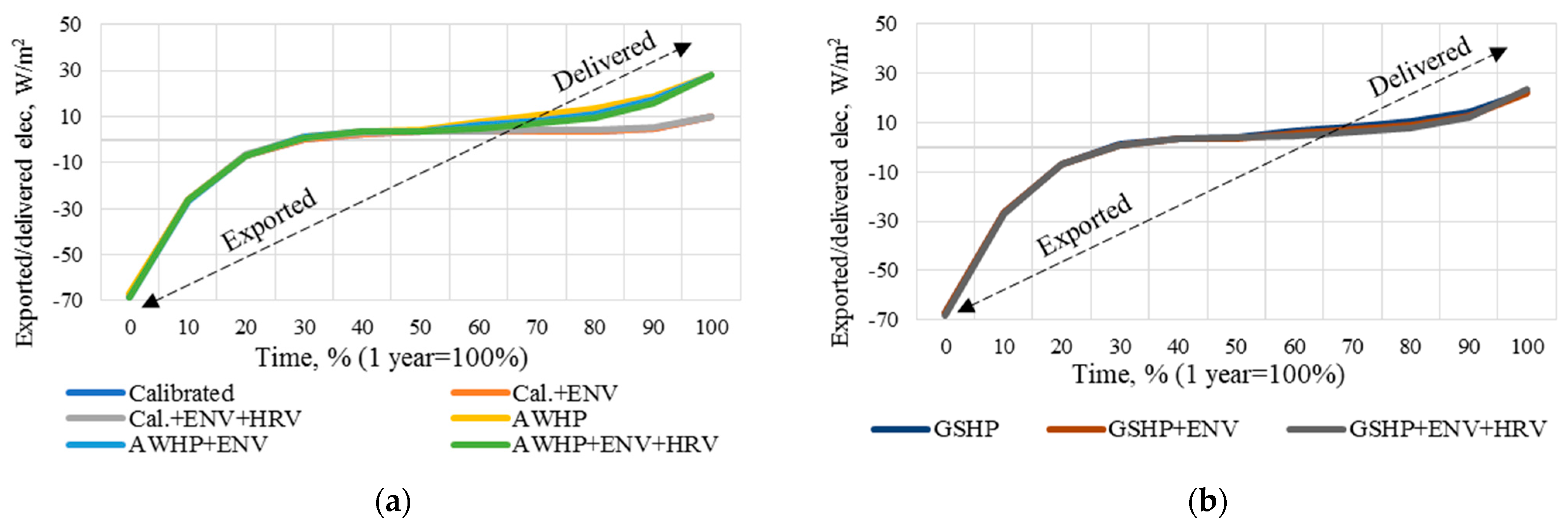 Energies 15 07620 g007