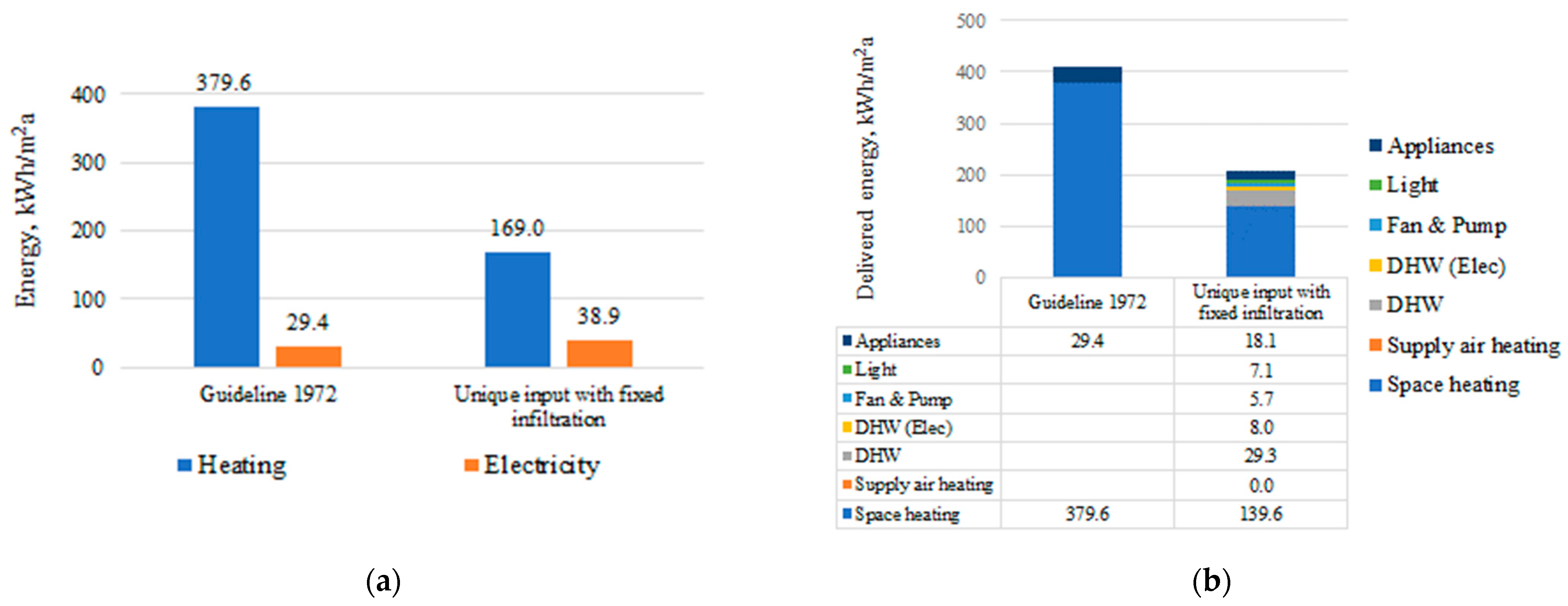 Energies 15 07620 g009