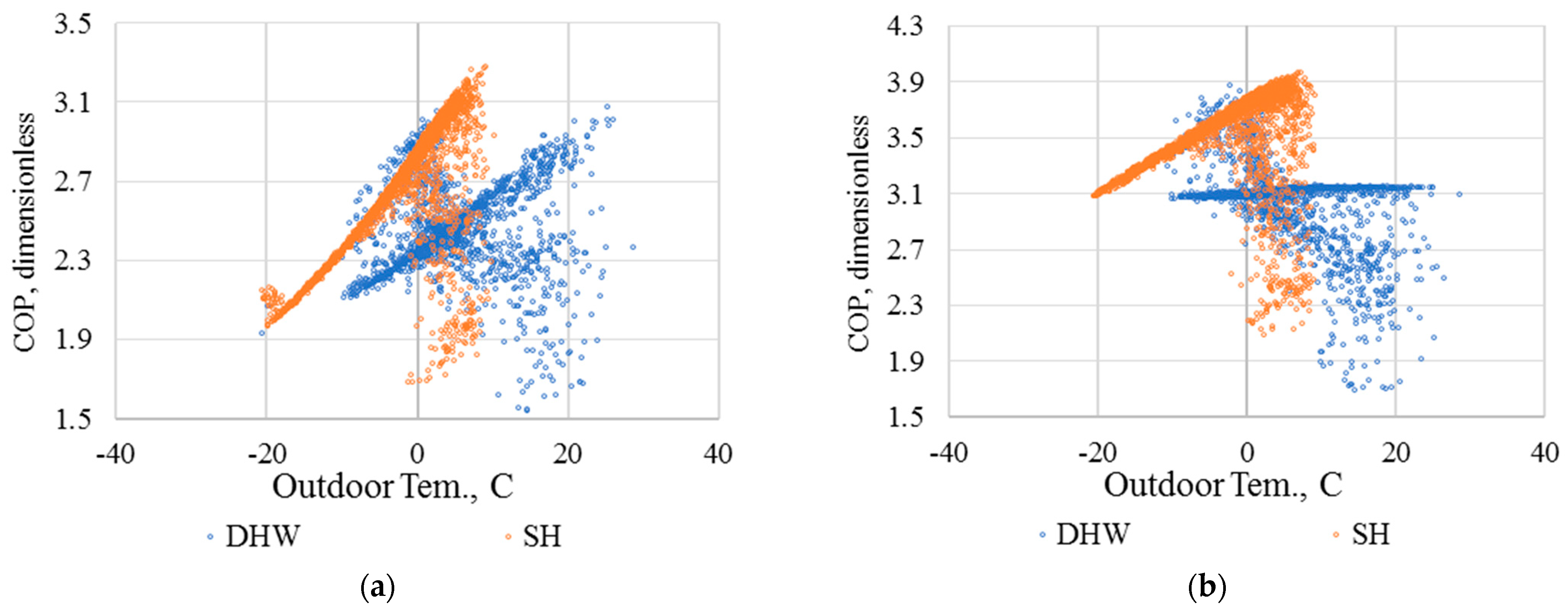 Energies 15 07620 g010