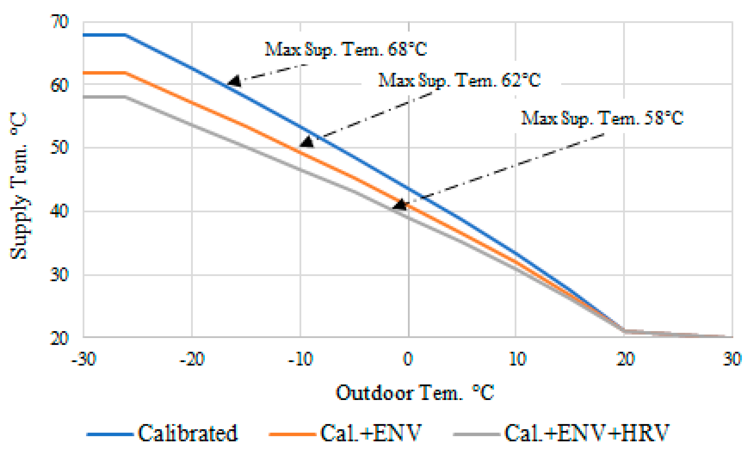 Energies 15 07620 g011