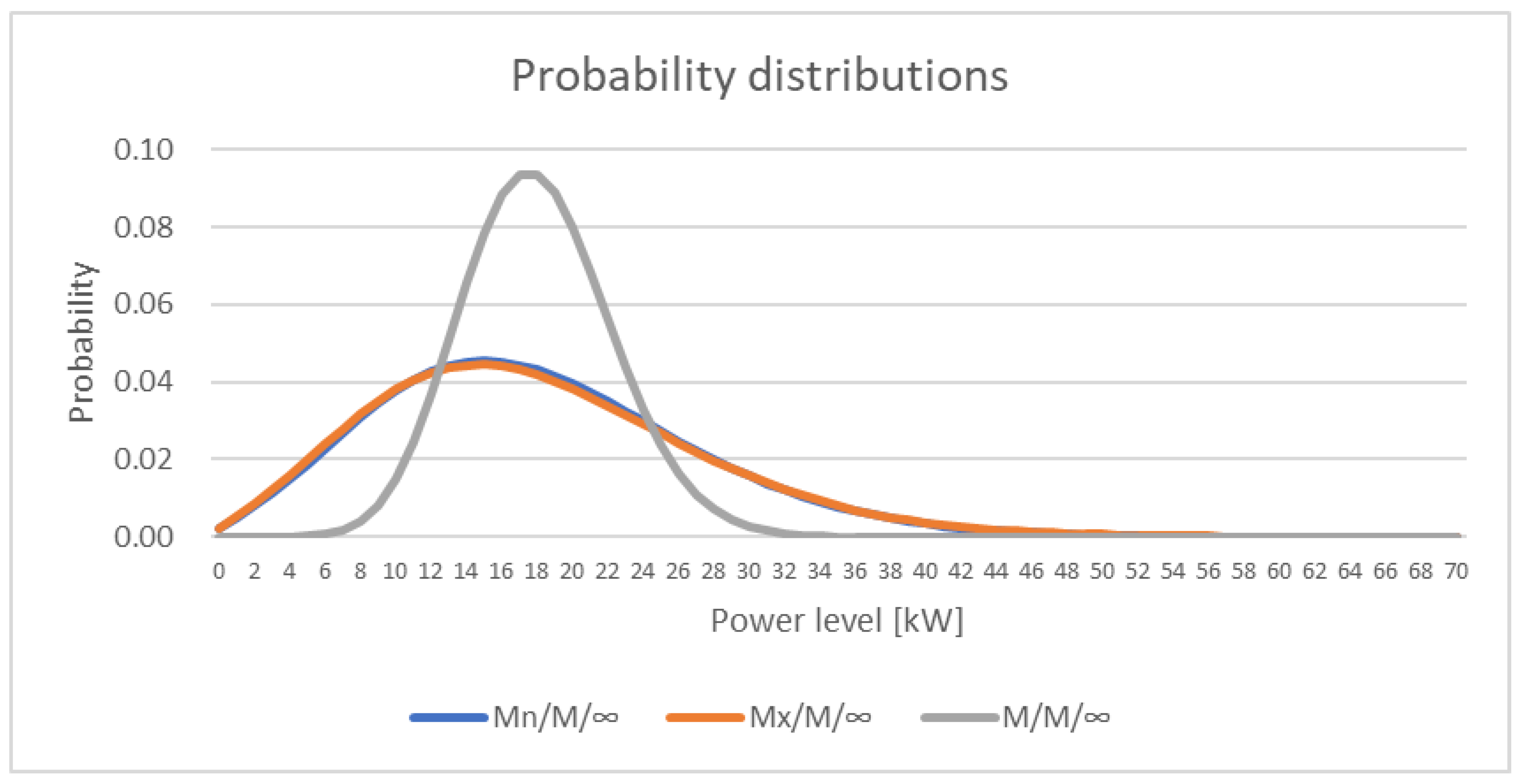 Energies 15 07621 g003 Energies 15 07621 g003