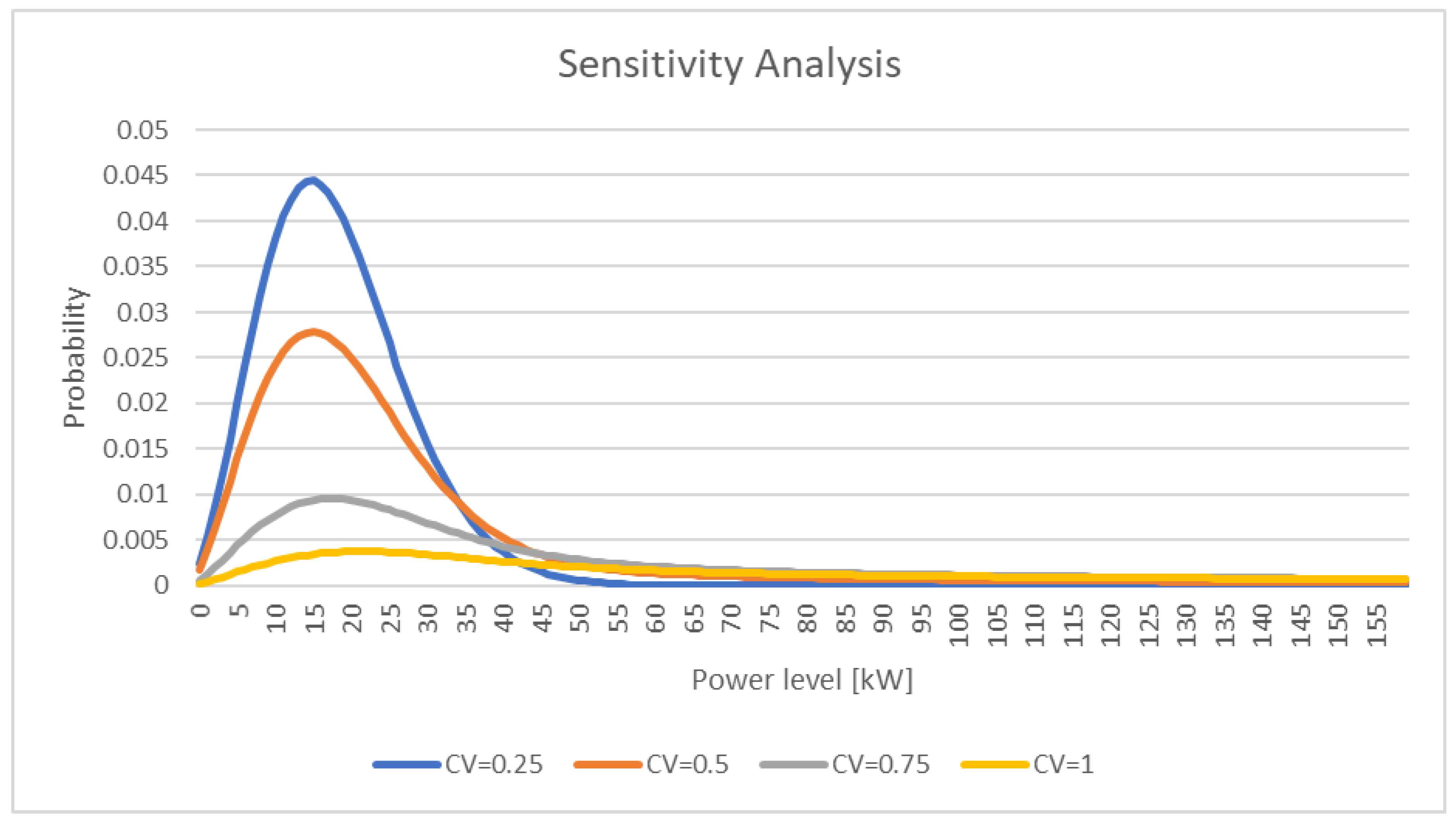 Energies 15 07621 g006 Energies 15 07621 g006
