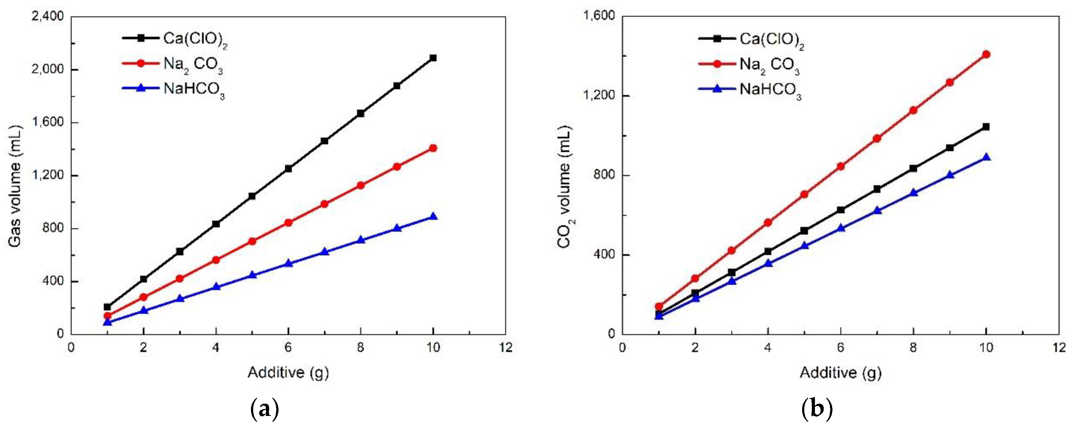 Energies 15 07624 g003