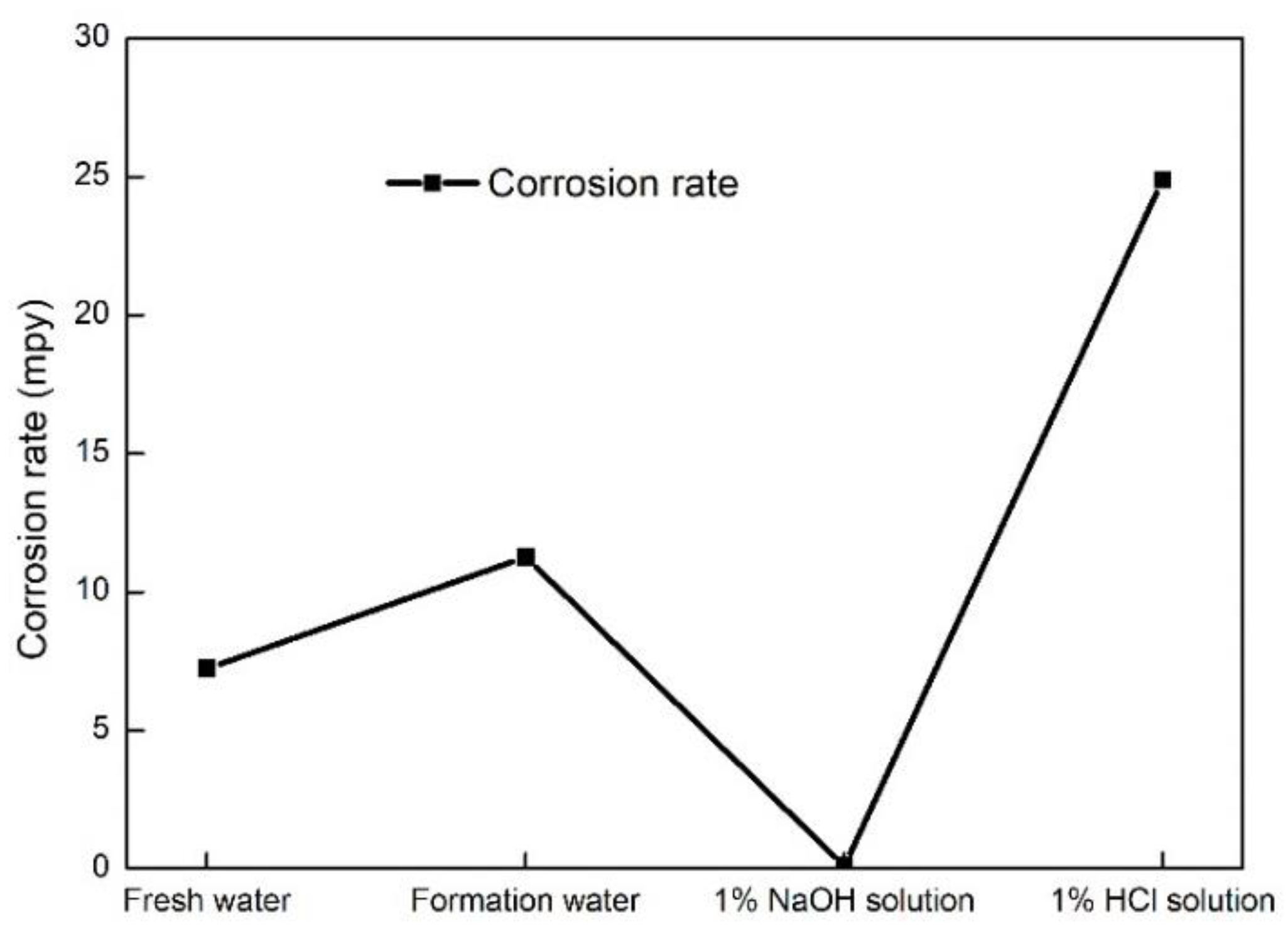 Energies 15 07624 g018