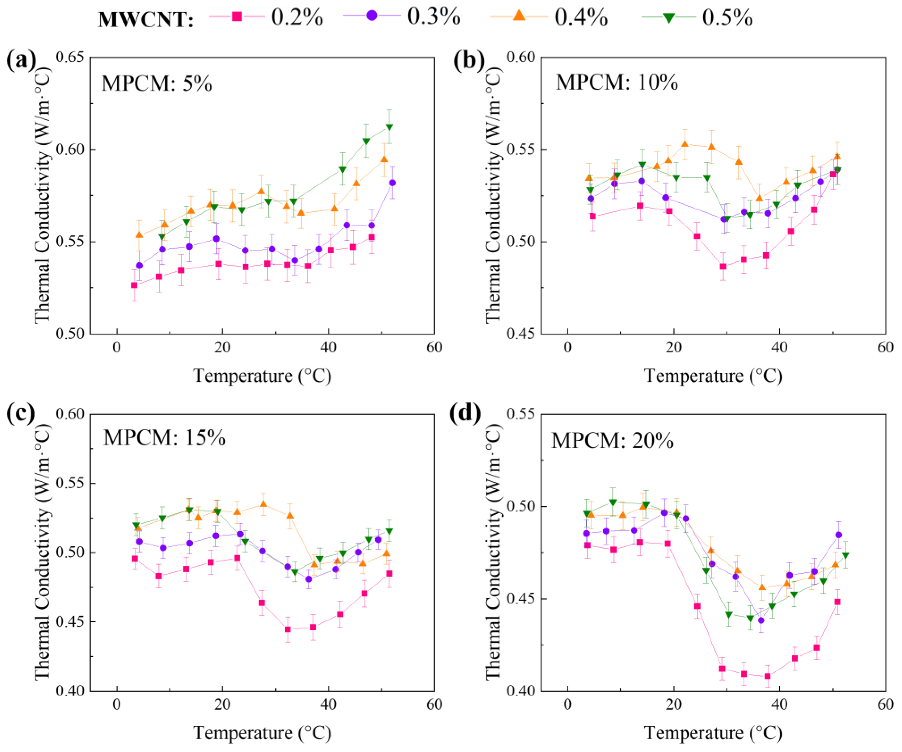 Energies 15 07627 g006