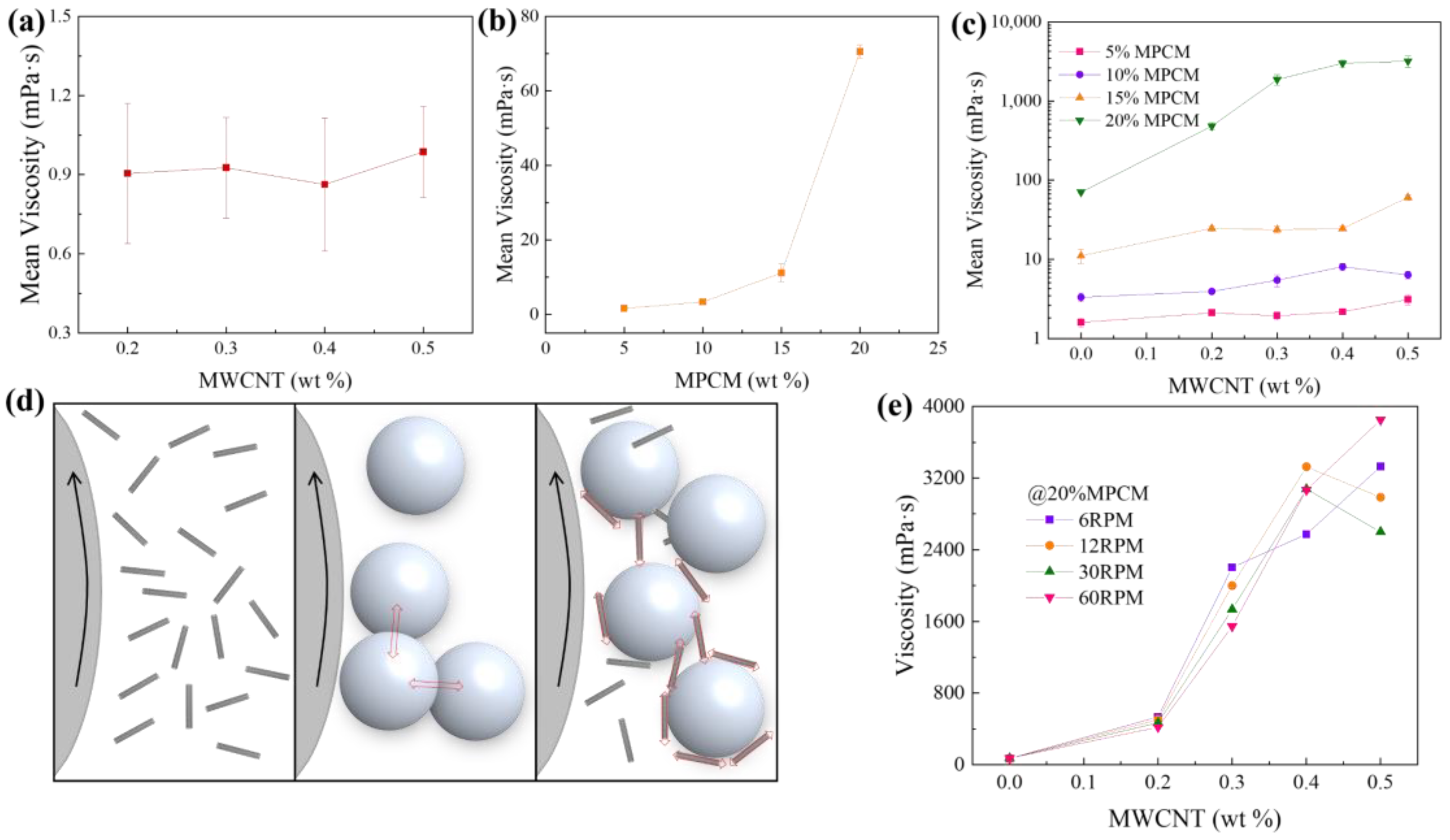 Energies 15 07627 g008