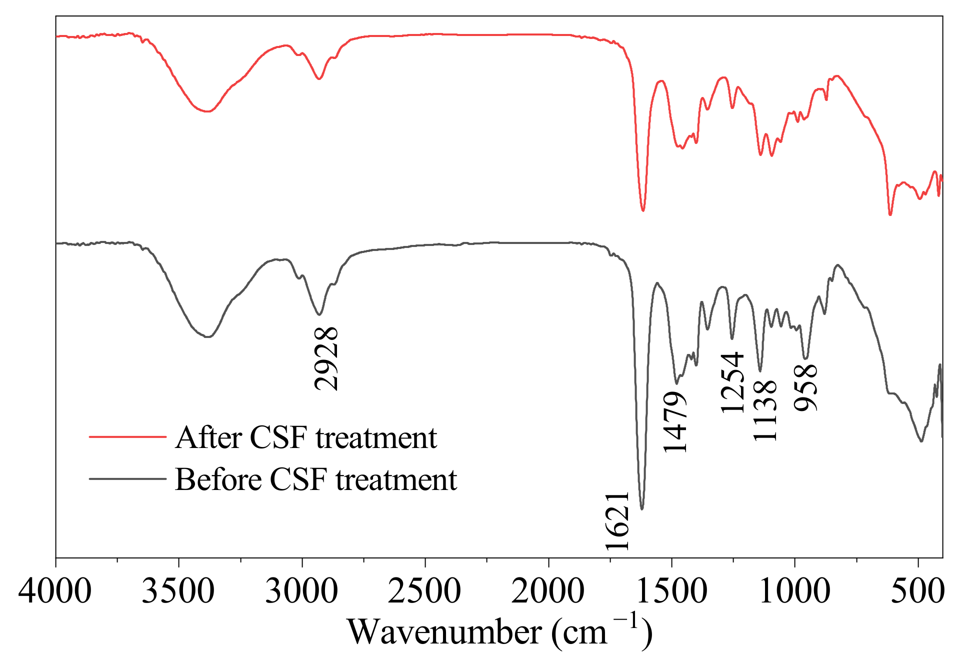 Energies 15 07630 g007 Energies 15 07630 g007