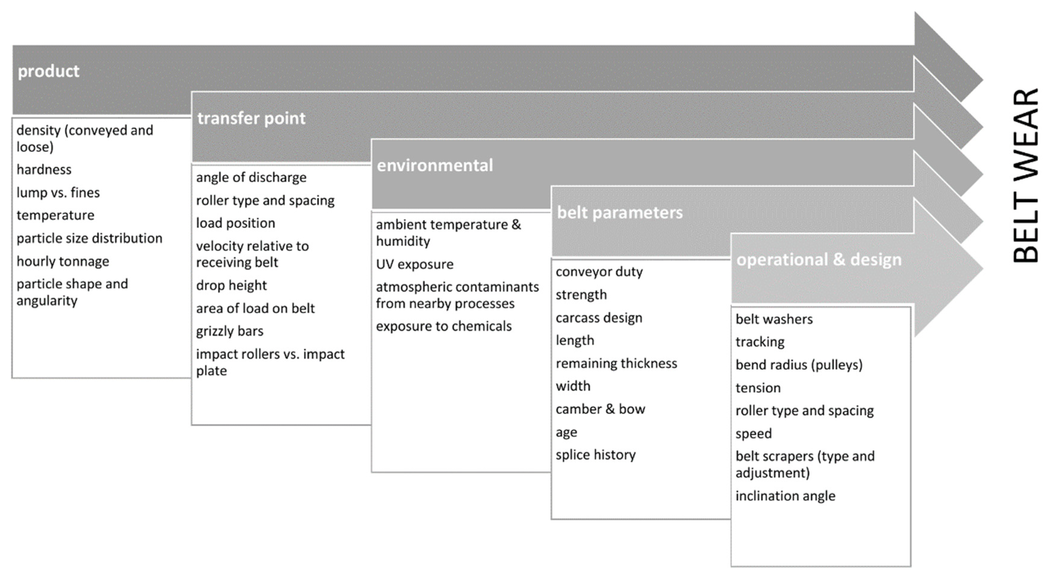 Energies 15 07632 g002 Energies 15 07632 g002