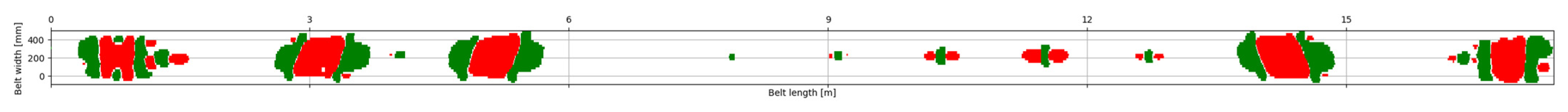 Energies 15 07632 g006 Energies 15 07632 g006