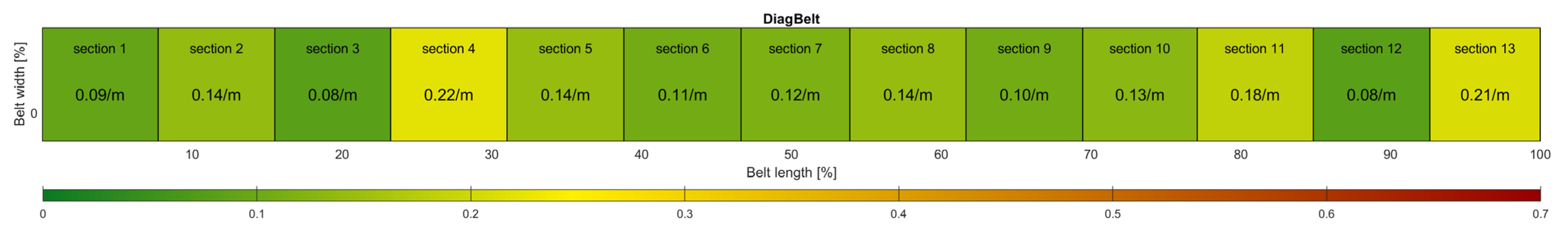 Energies 15 07632 g007 Energies 15 07632 g007