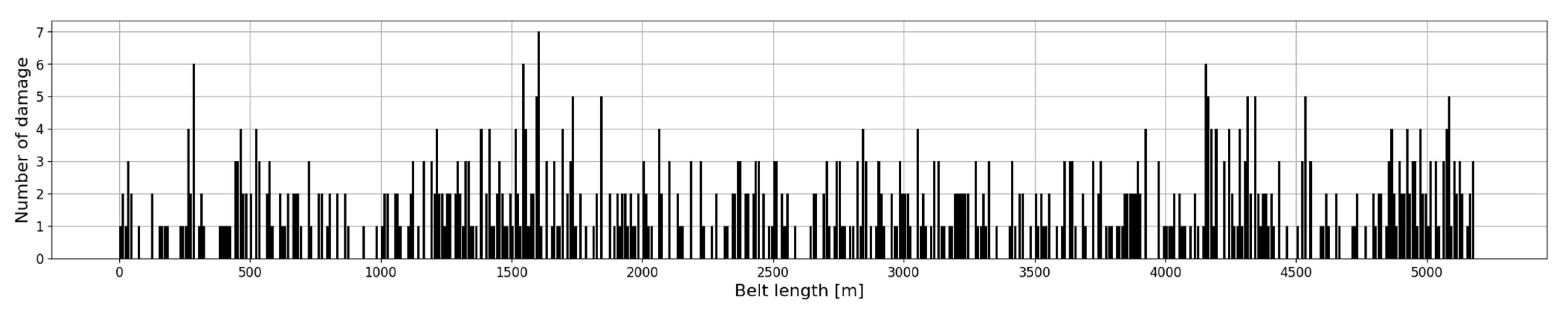 Energies 15 07632 g008 Energies 15 07632 g008