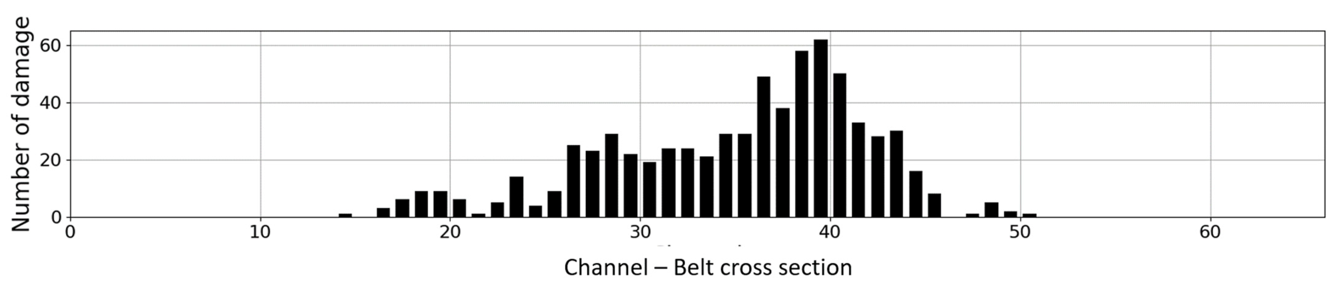 Energies 15 07632 g009 Energies 15 07632 g009
