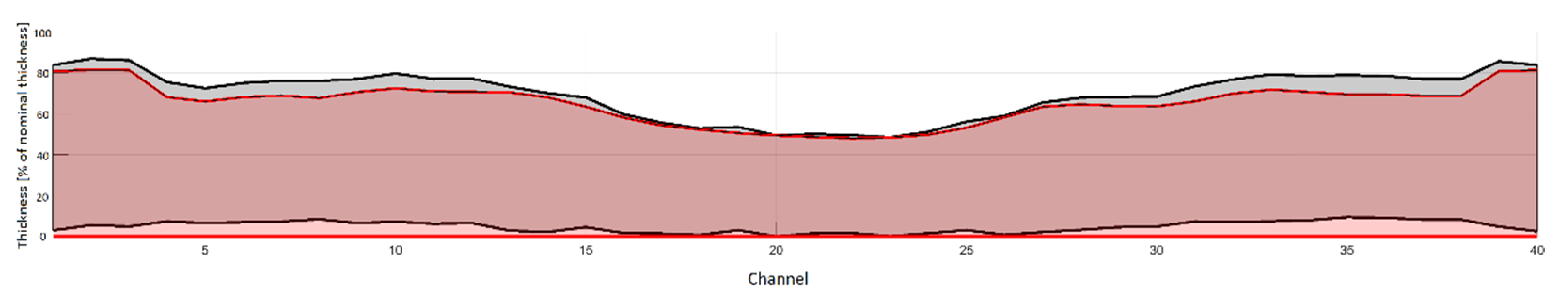 Energies 15 07632 g010 Energies 15 07632 g010
