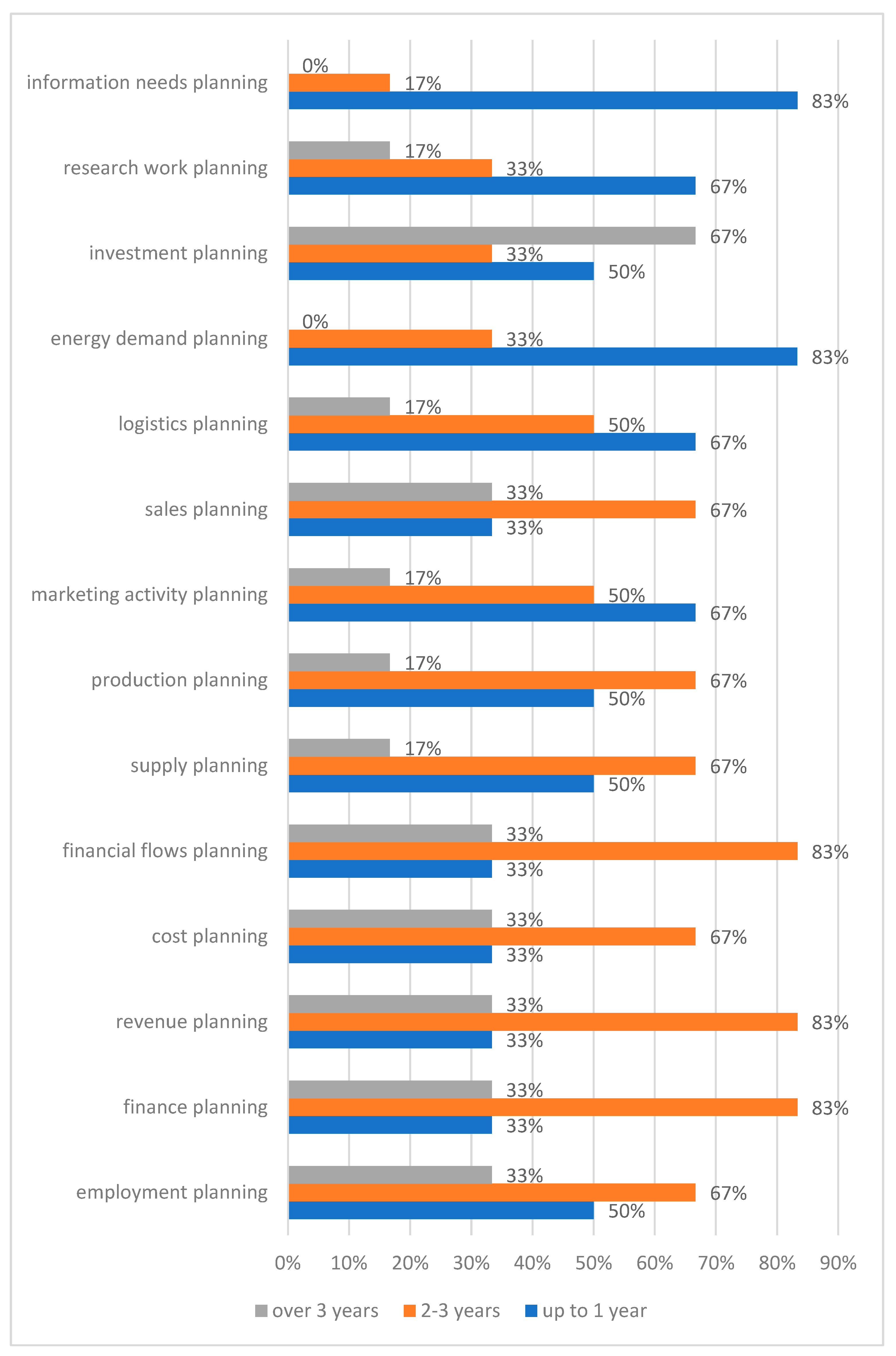 Energies 15 07633 g002 Energies 15 07633 g002