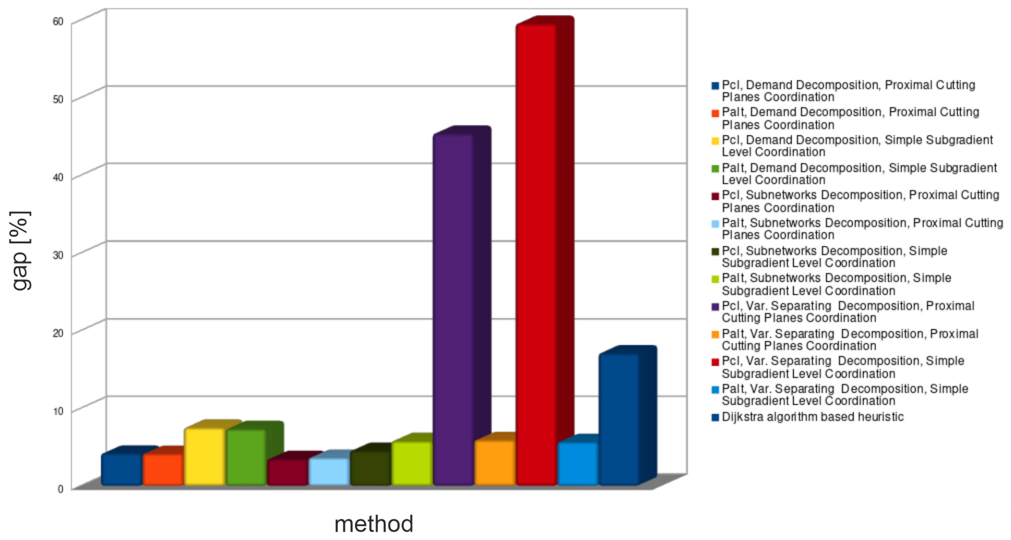 Energies 15 07634 g003 Energies 15 07634 g003
