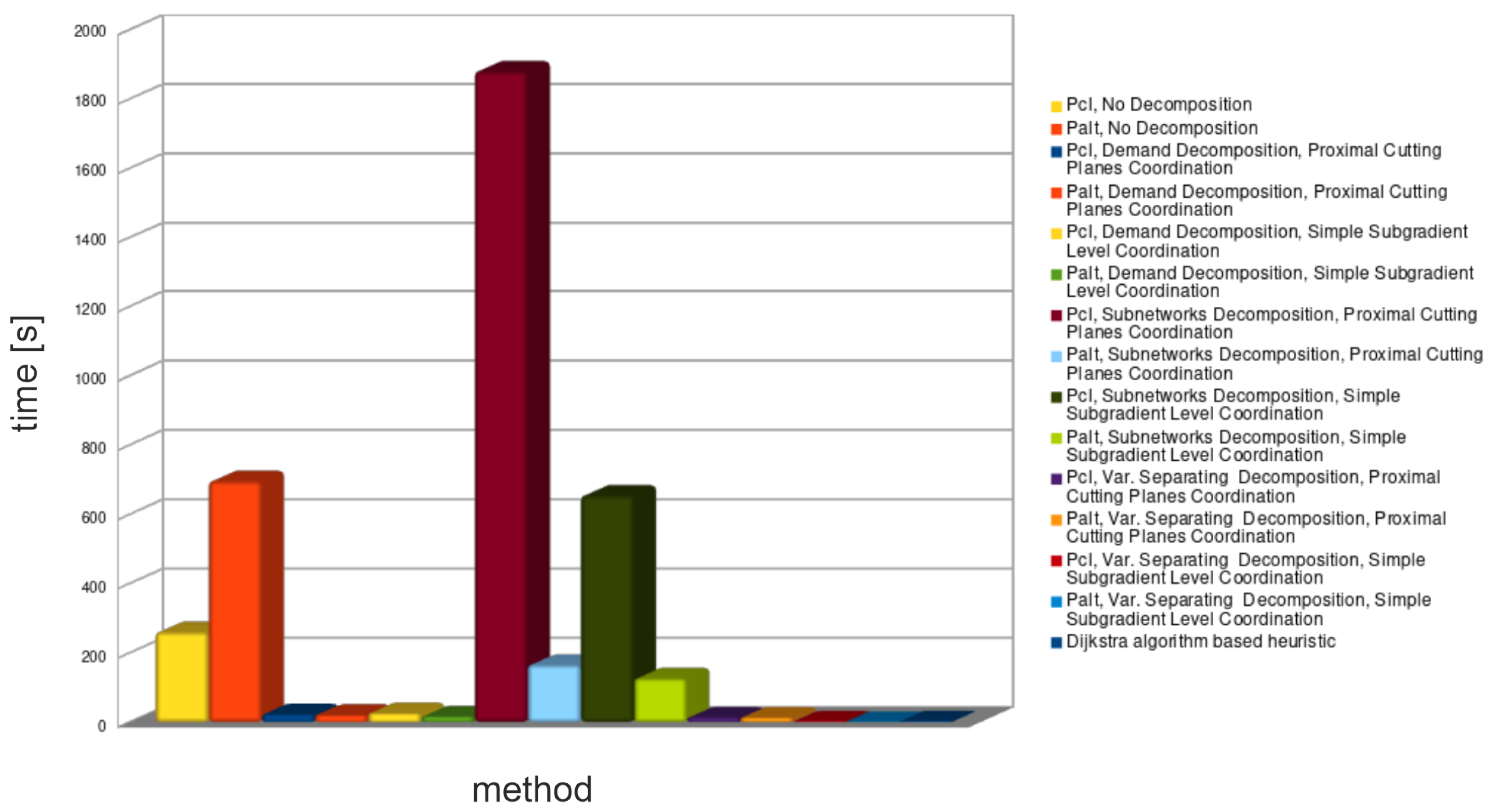 Energies 15 07634 g005 Energies 15 07634 g005