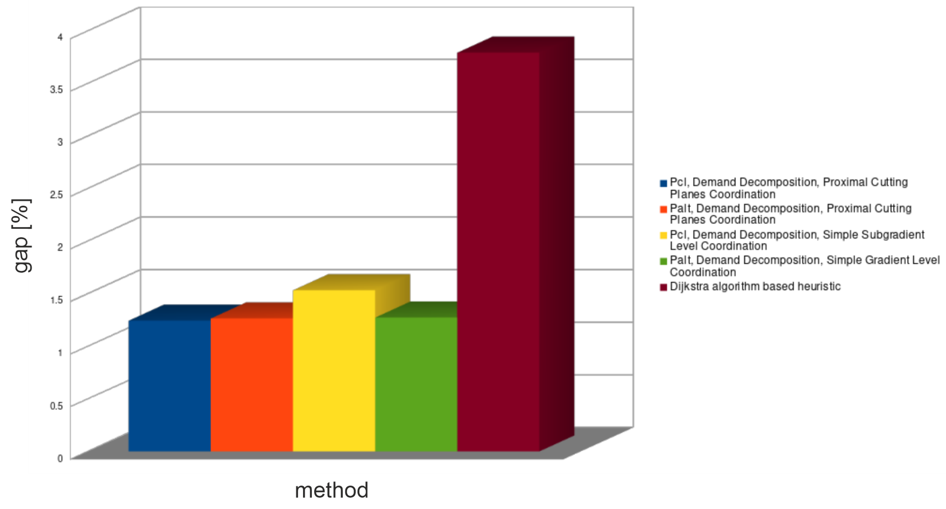 Energies 15 07634 g009 Energies 15 07634 g009