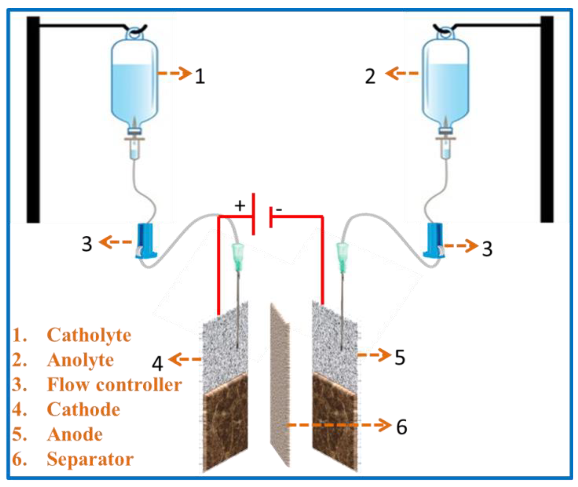 Energies 15 07635 g001