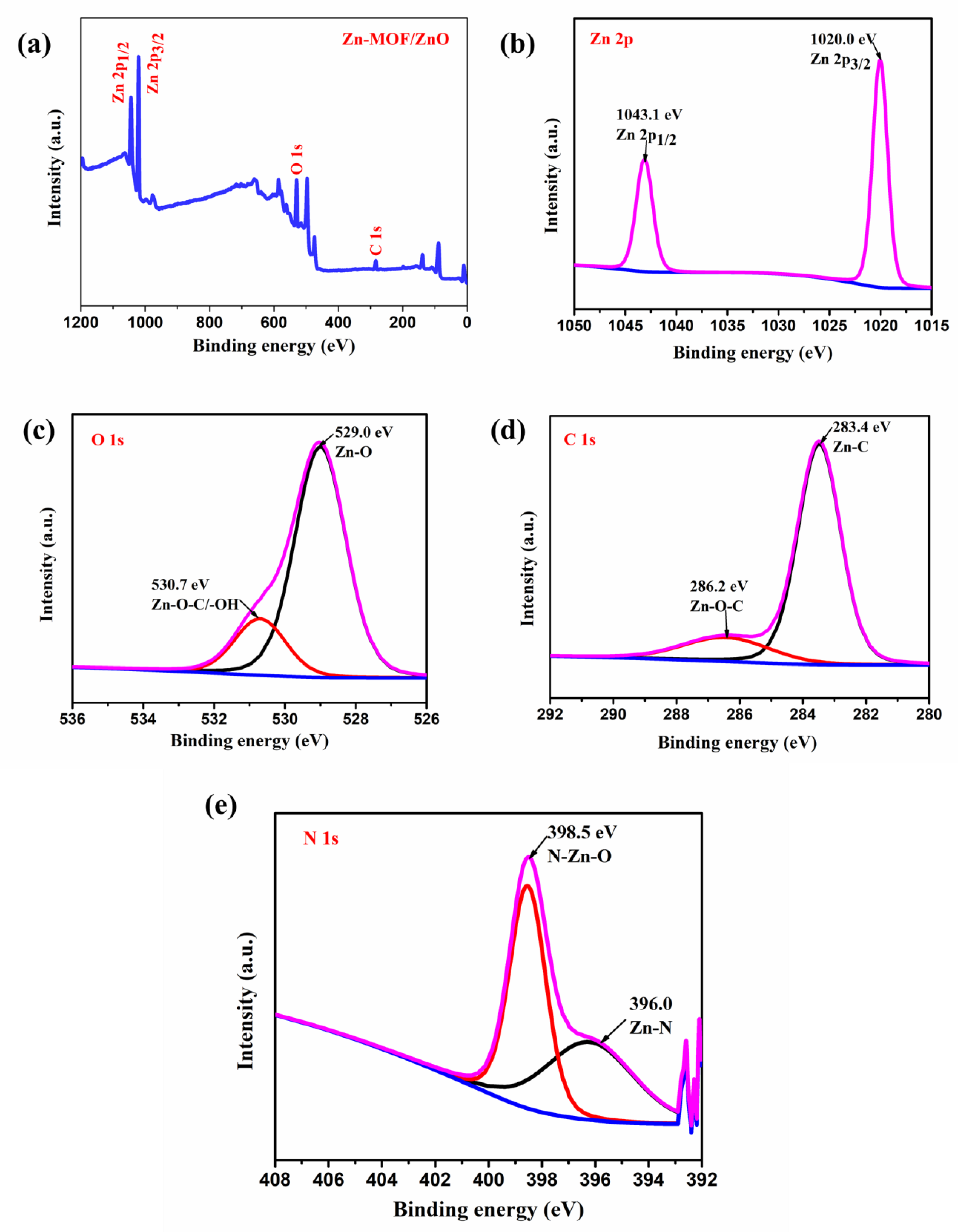 Energies 15 07635 g005
