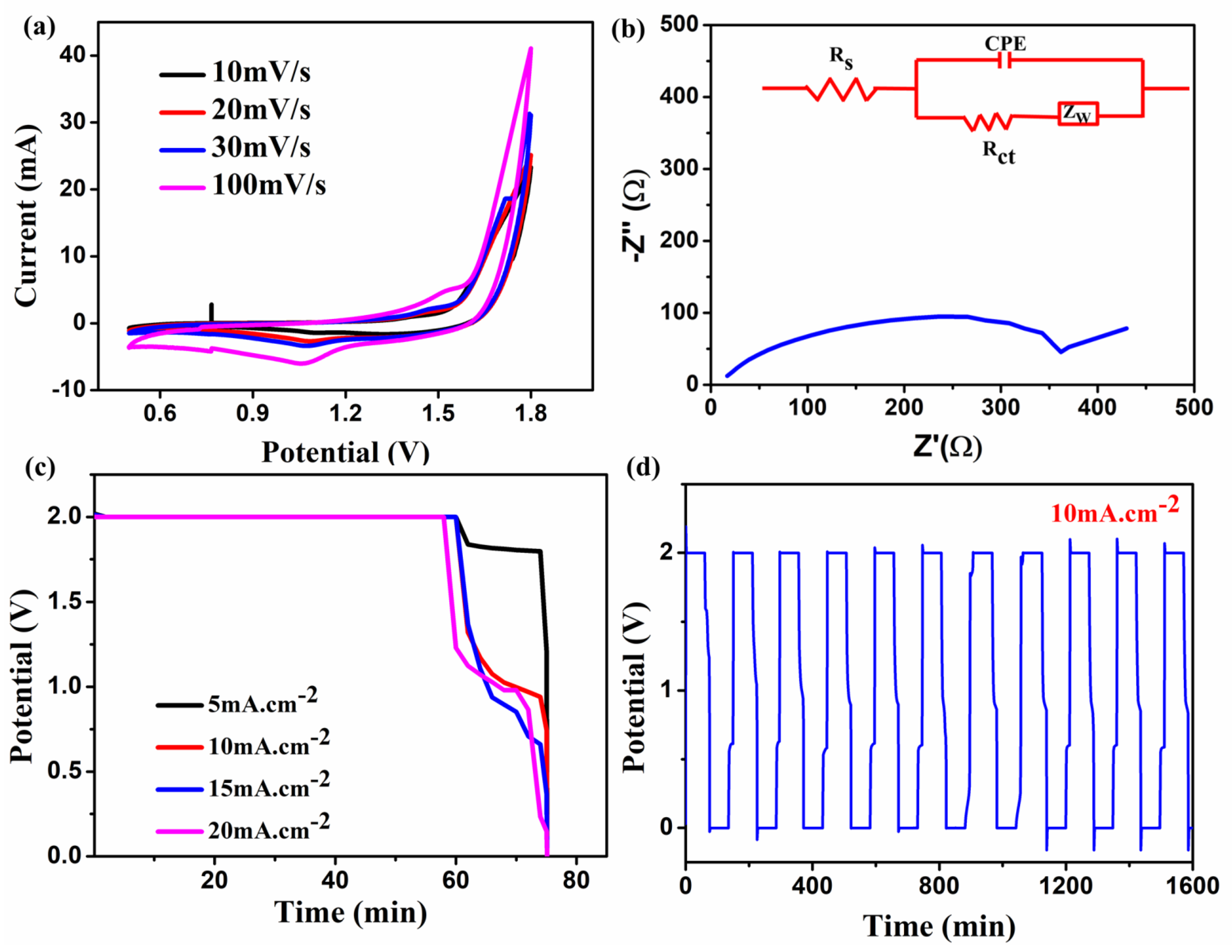 Energies 15 07635 g007
