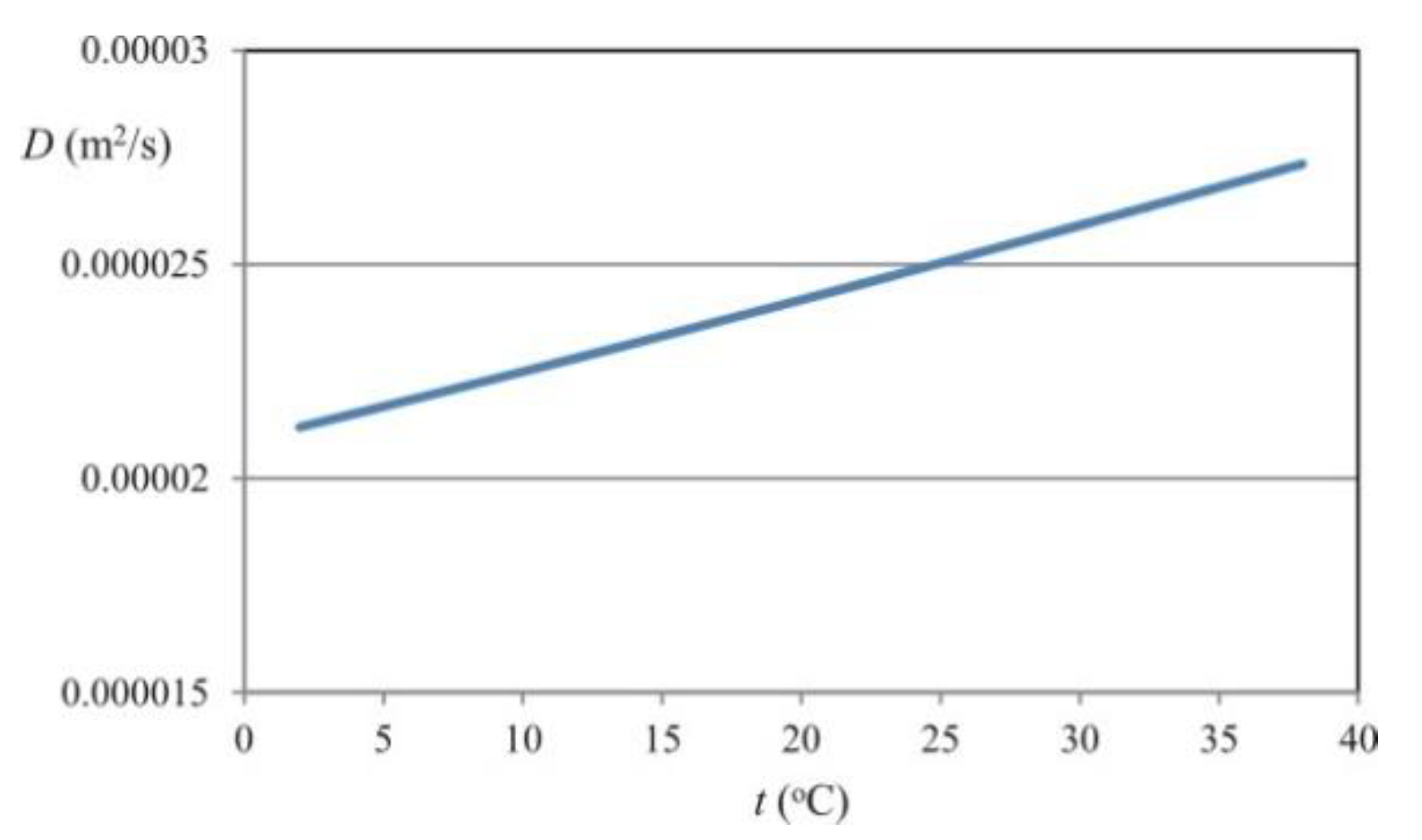 Energies 15 07642 g001