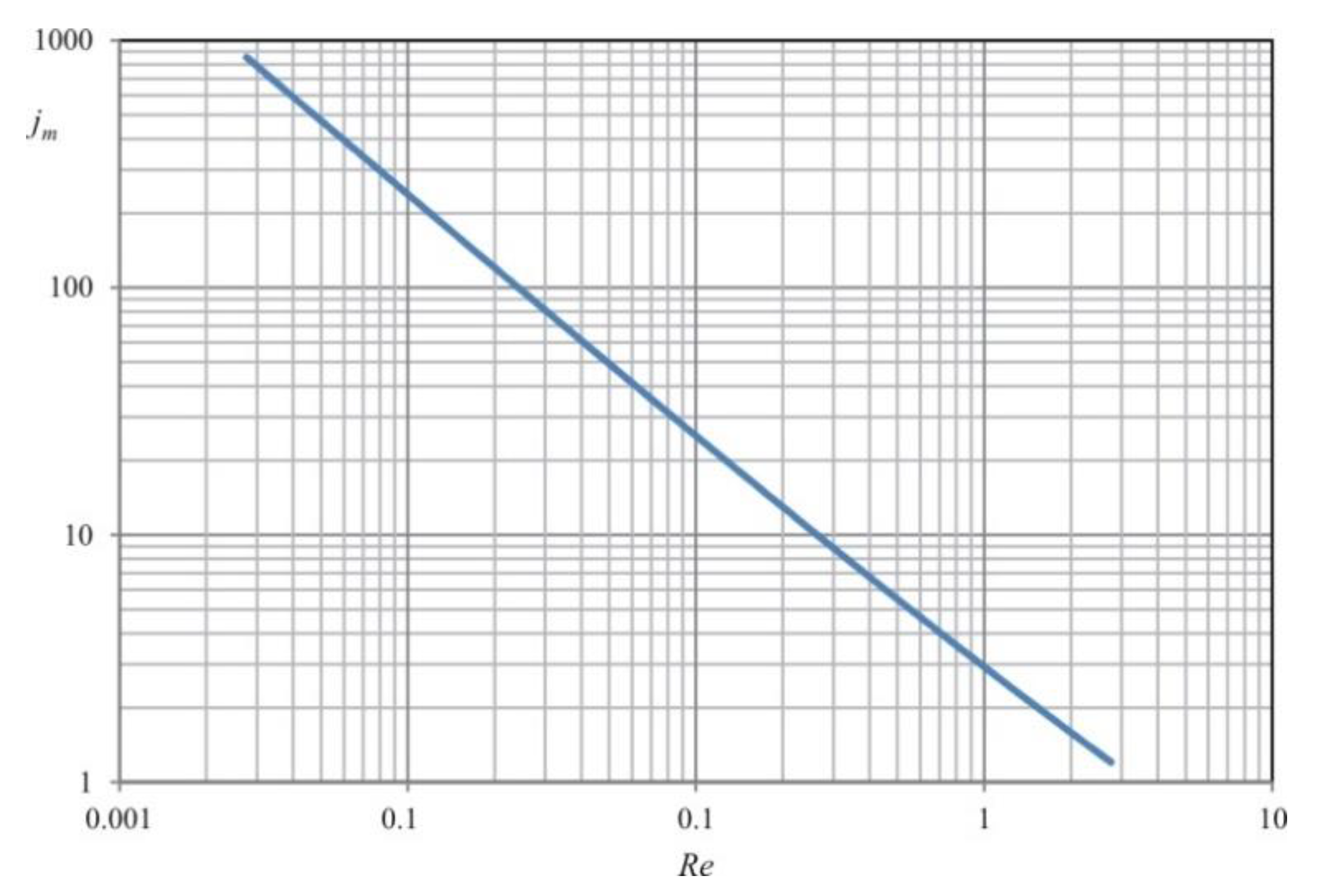 Energies 15 07642 g002