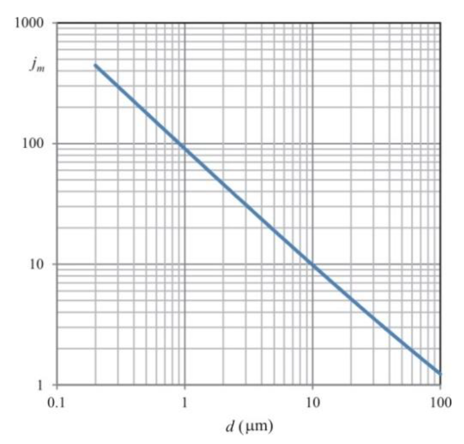 Energies 15 07642 g003