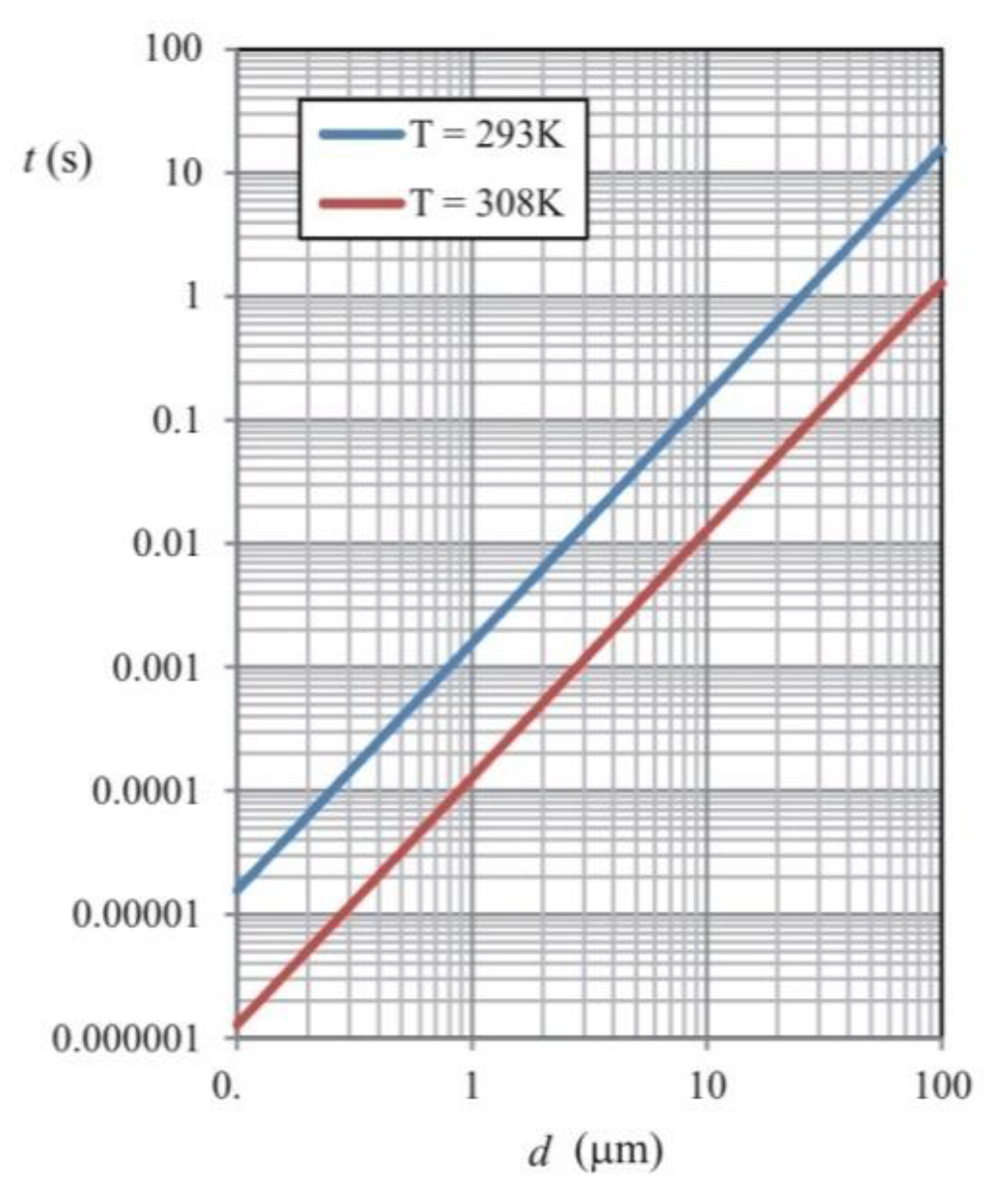 Energies 15 07642 g005