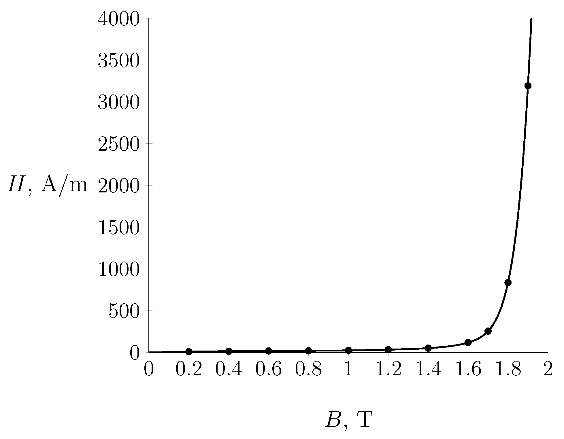 Energies 15 07651 g003