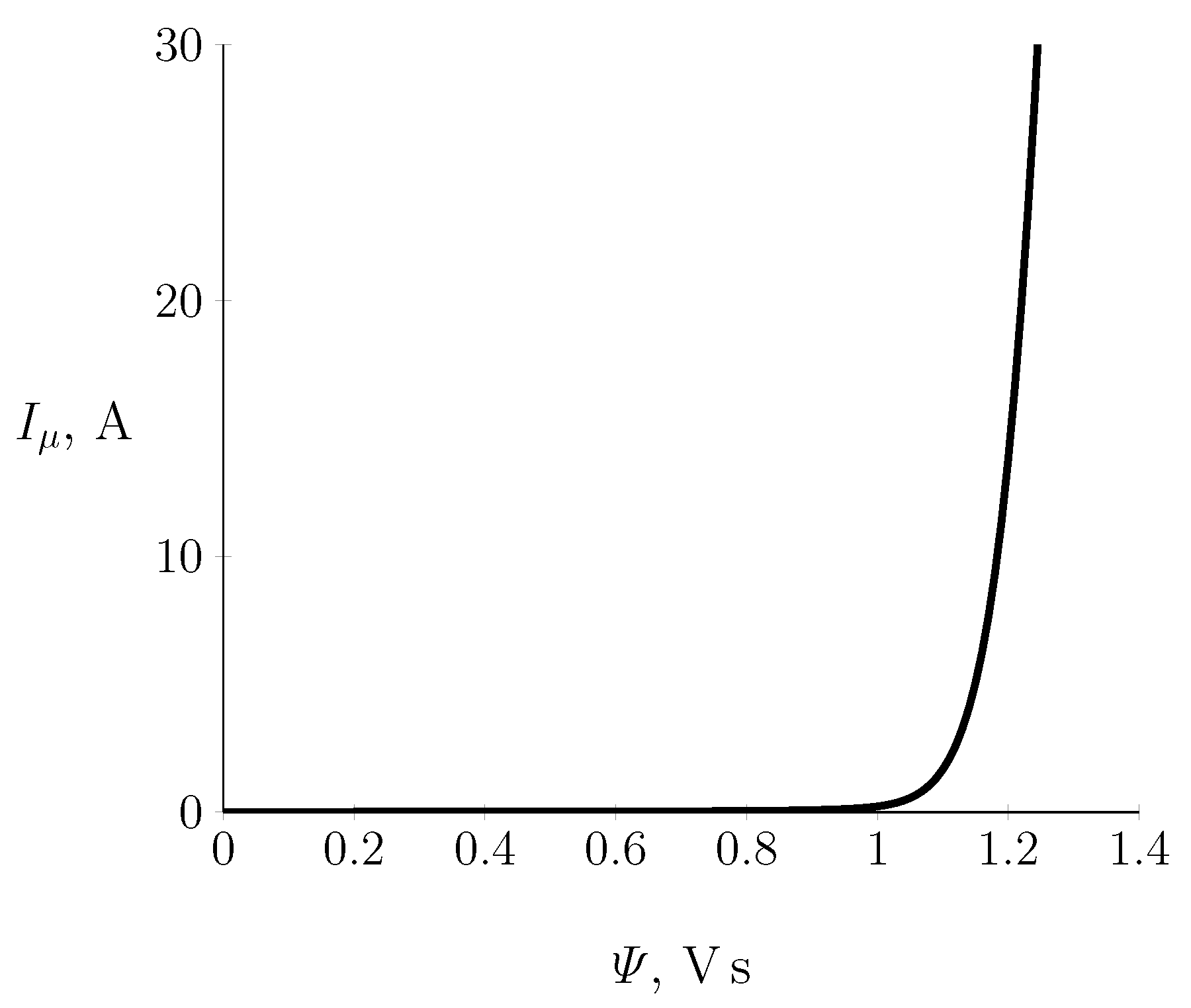 Energies 15 07651 g004
