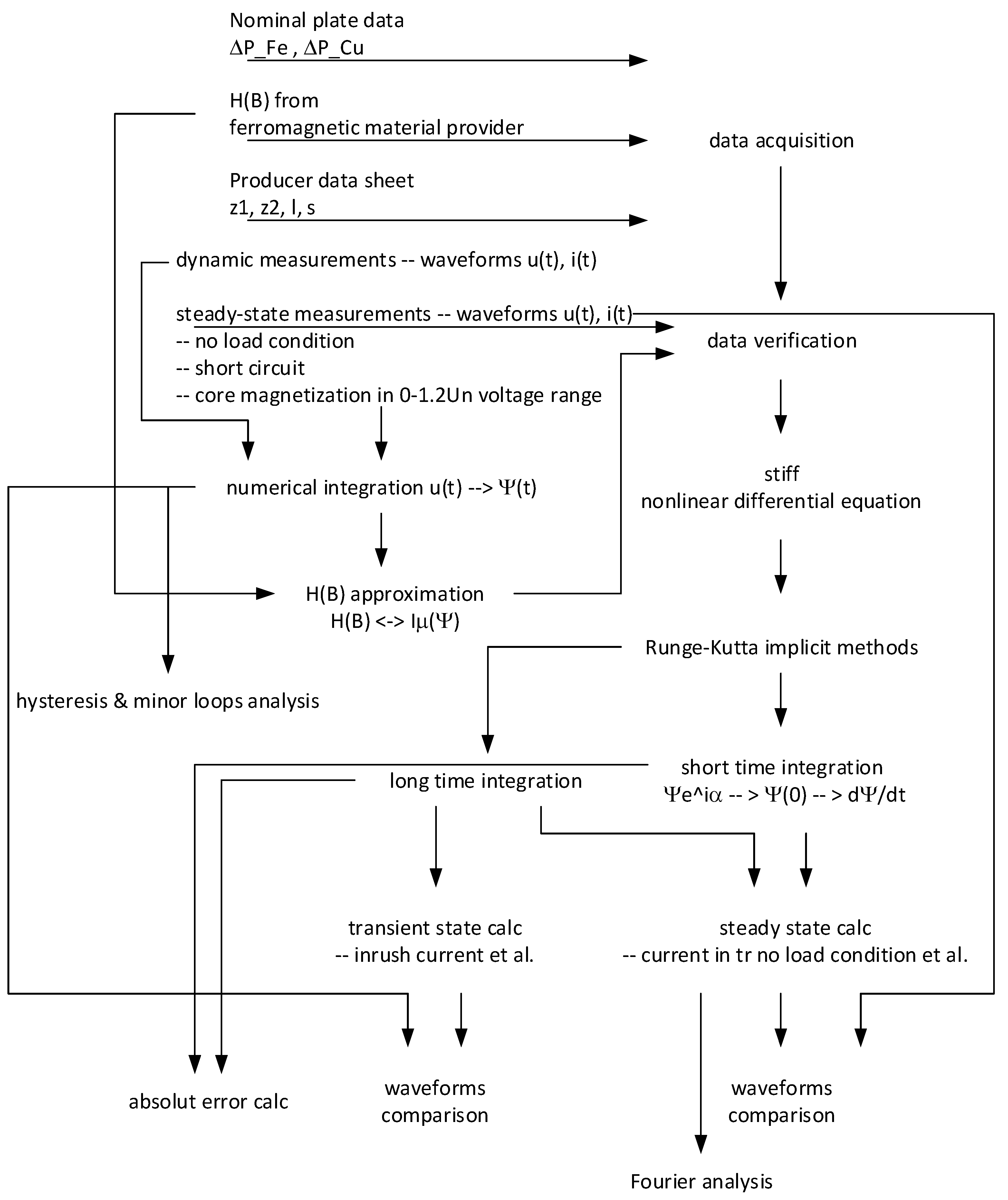 Energies 15 07651 g005