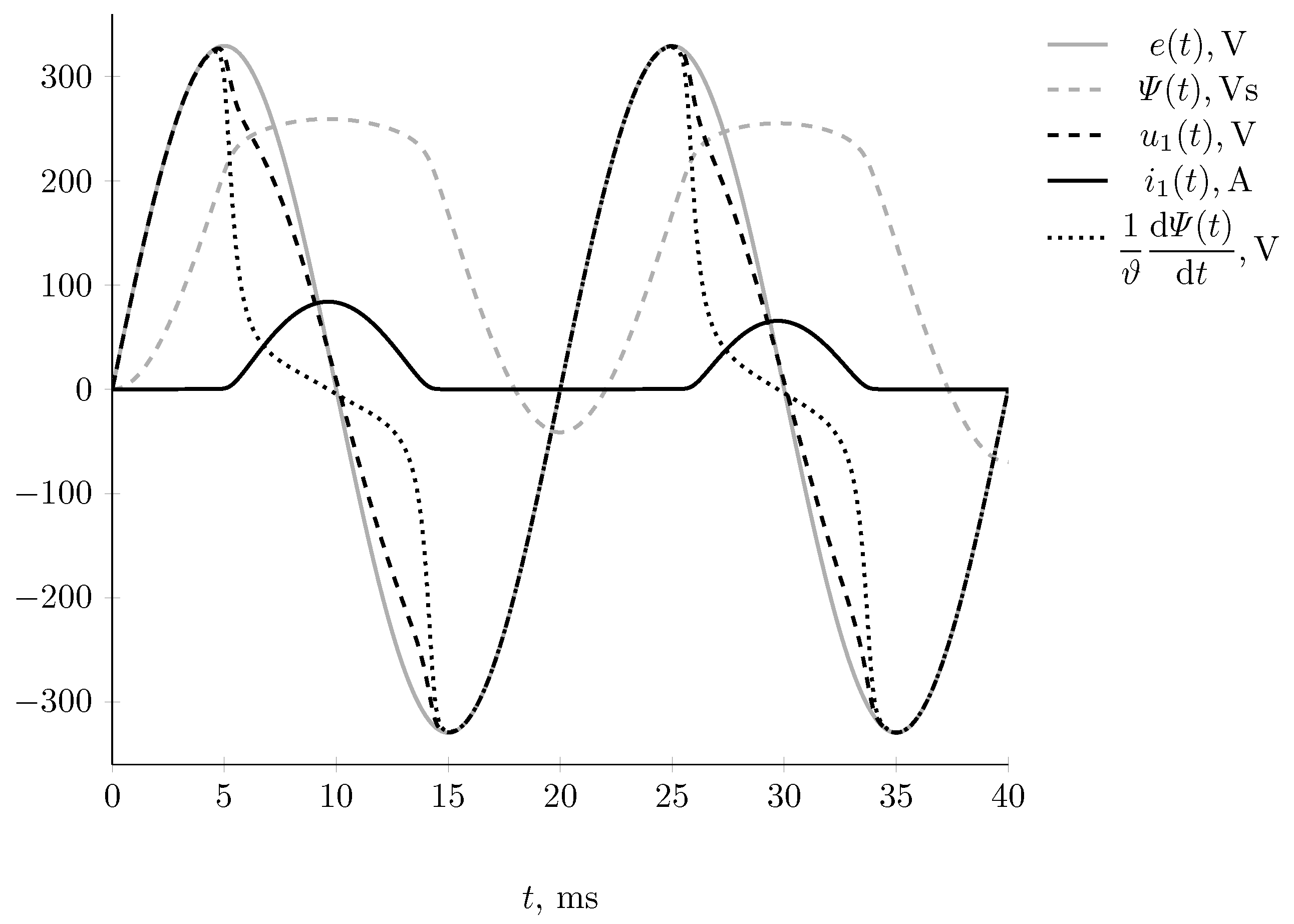 Energies 15 07651 g006