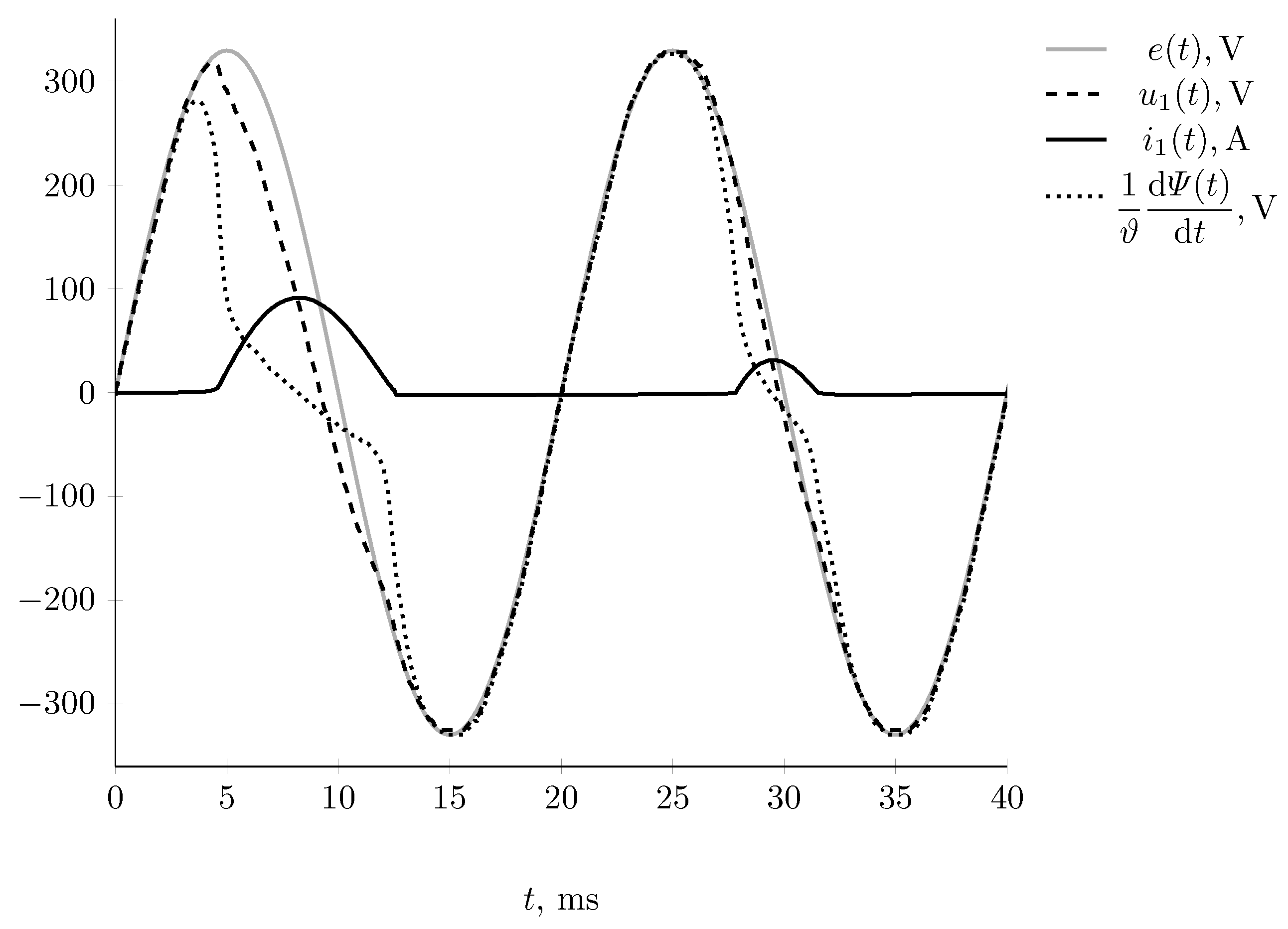 Energies 15 07651 g007