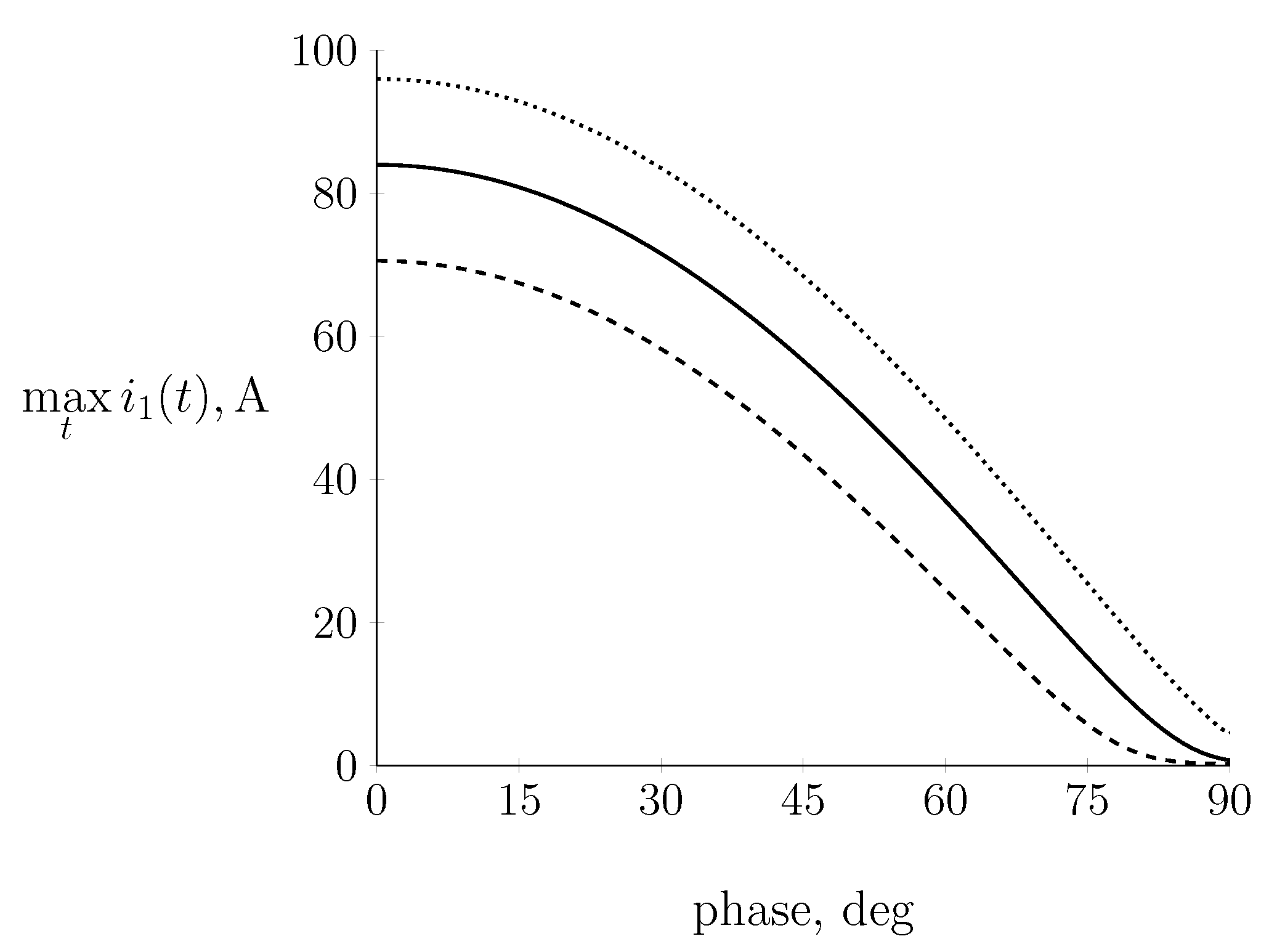 Energies 15 07651 g010