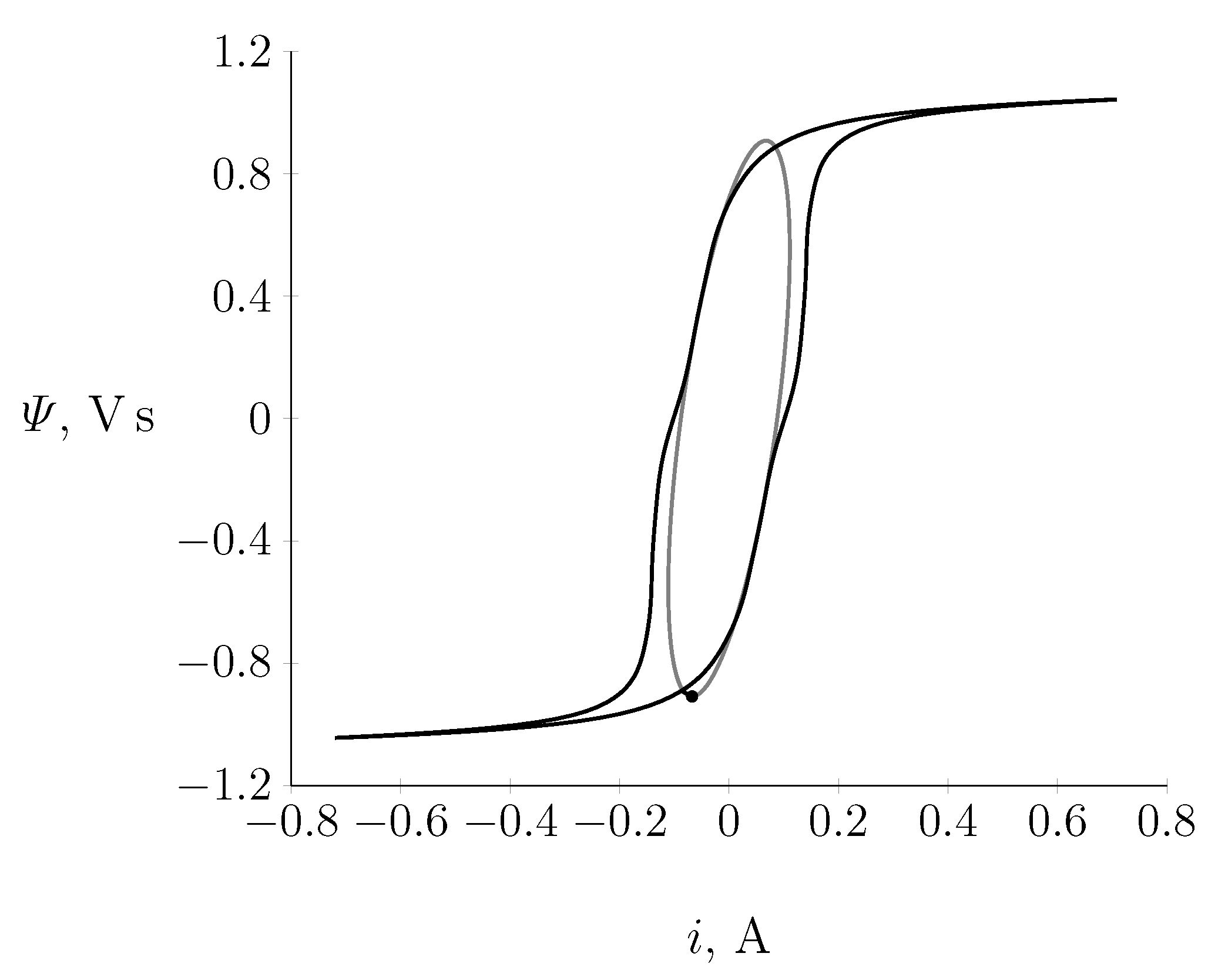 Energies 15 07651 g011